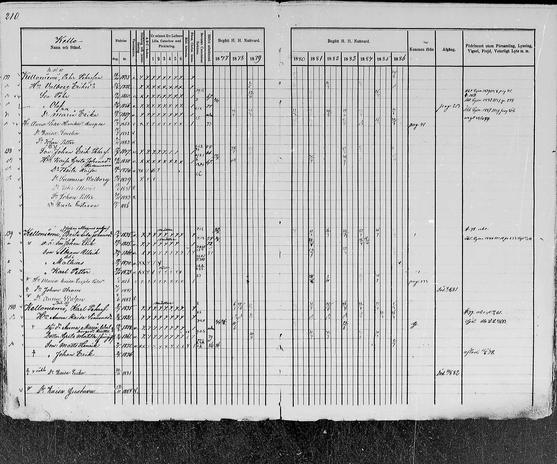 [ ../kirjat/Kirkonkirjat/kemijarvi/rippikirja_1877-1886_mko1-11/kuvat/213.jpg ]