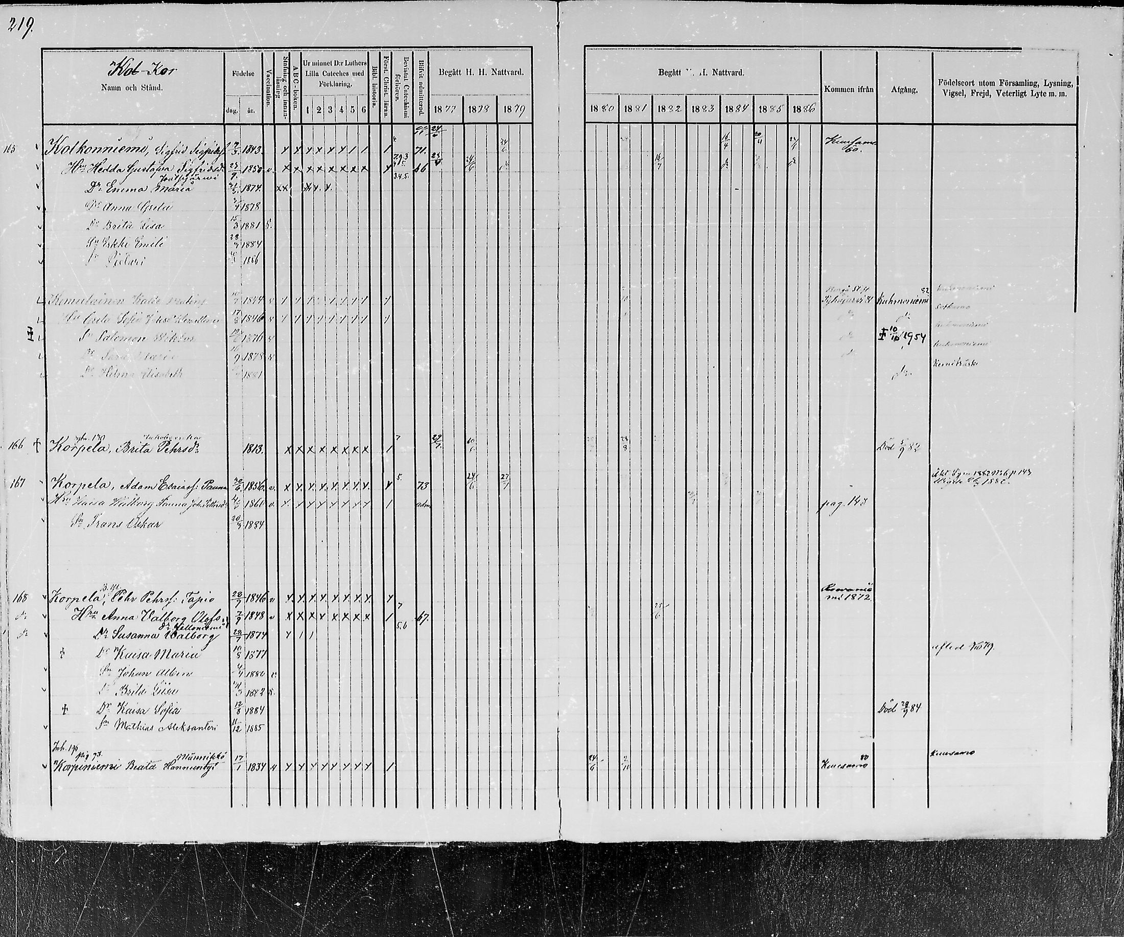 [ ../kirjat/Kirkonkirjat/kemijarvi/rippikirja_1877-1886_mko1-11/kuvat/222.jpg ]