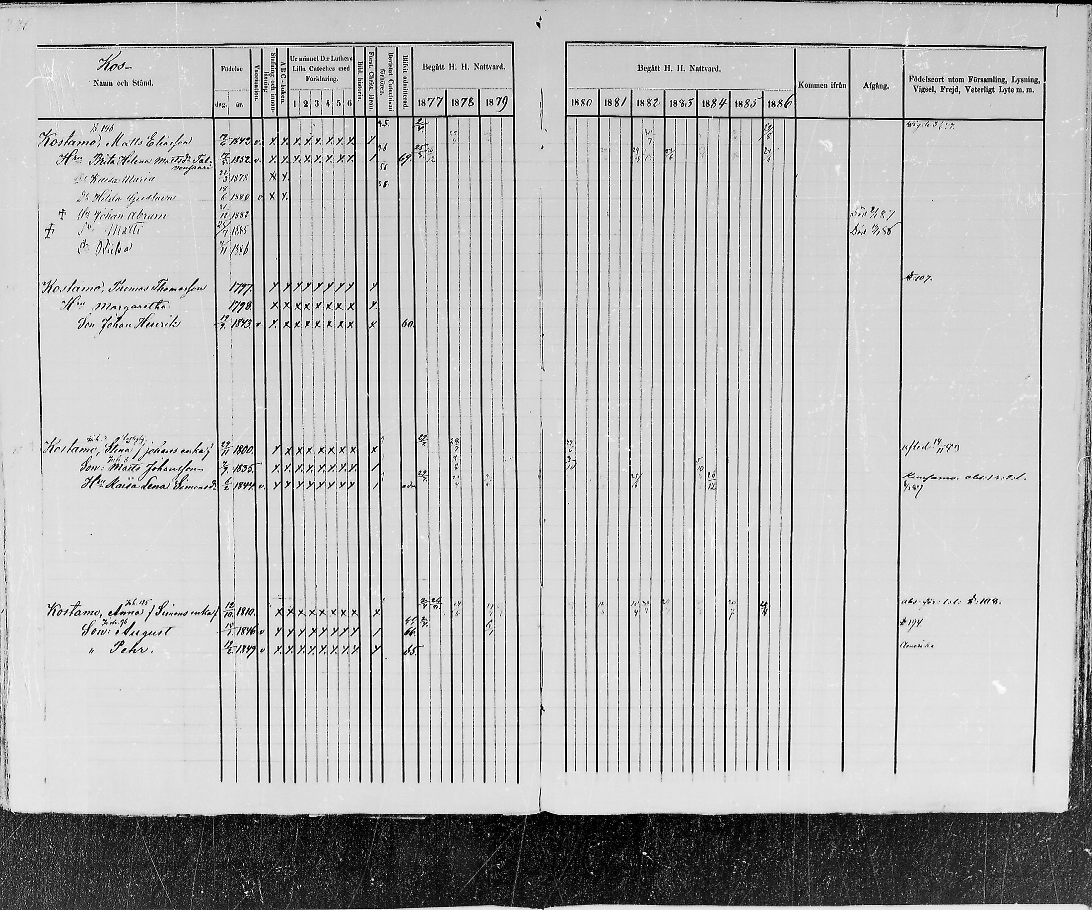 [ ../kirjat/Kirkonkirjat/kemijarvi/rippikirja_1877-1886_mko1-11/kuvat/223.jpg ]
