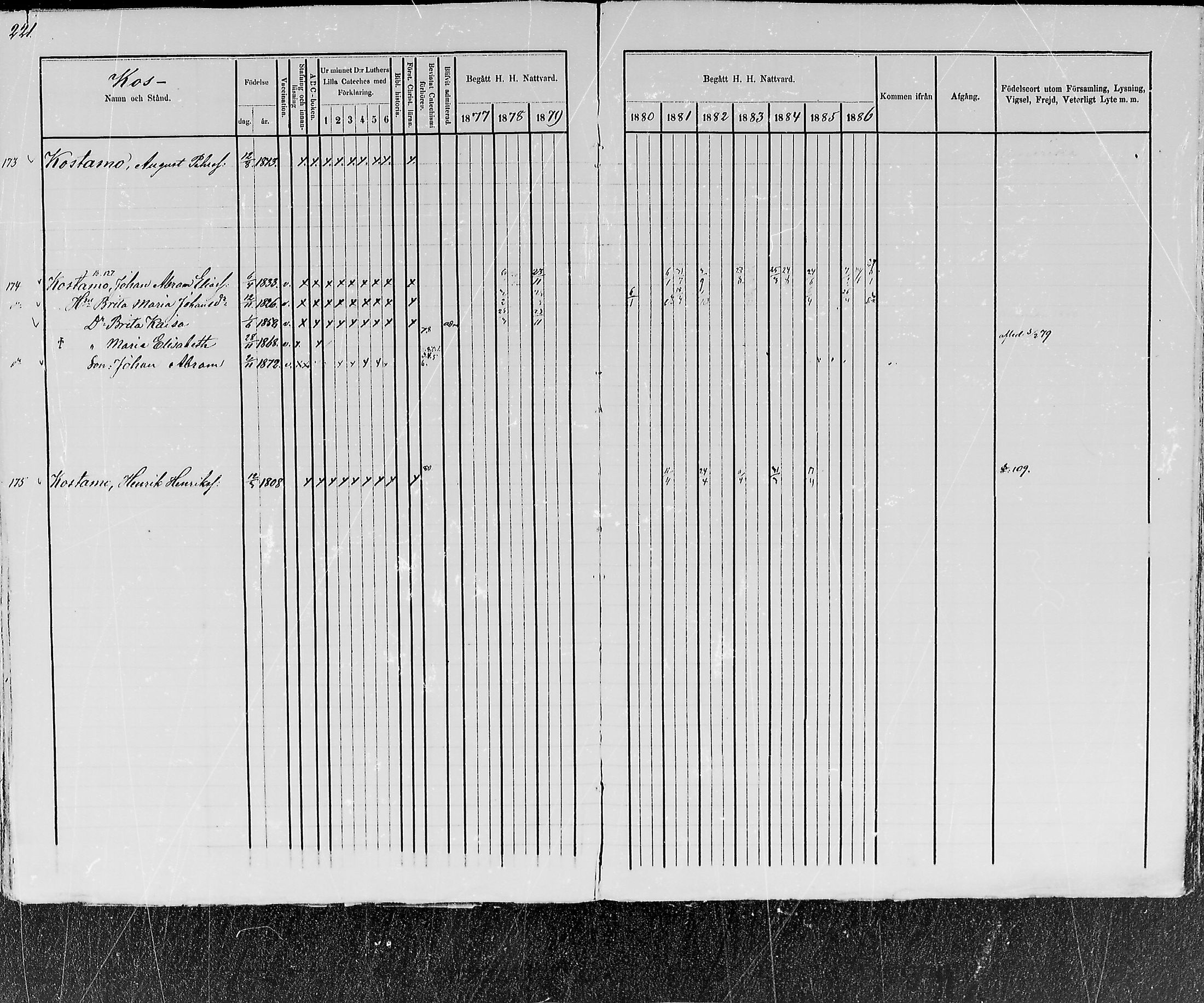 [ ../kirjat/Kirkonkirjat/kemijarvi/rippikirja_1877-1886_mko1-11/kuvat/224.jpg ]