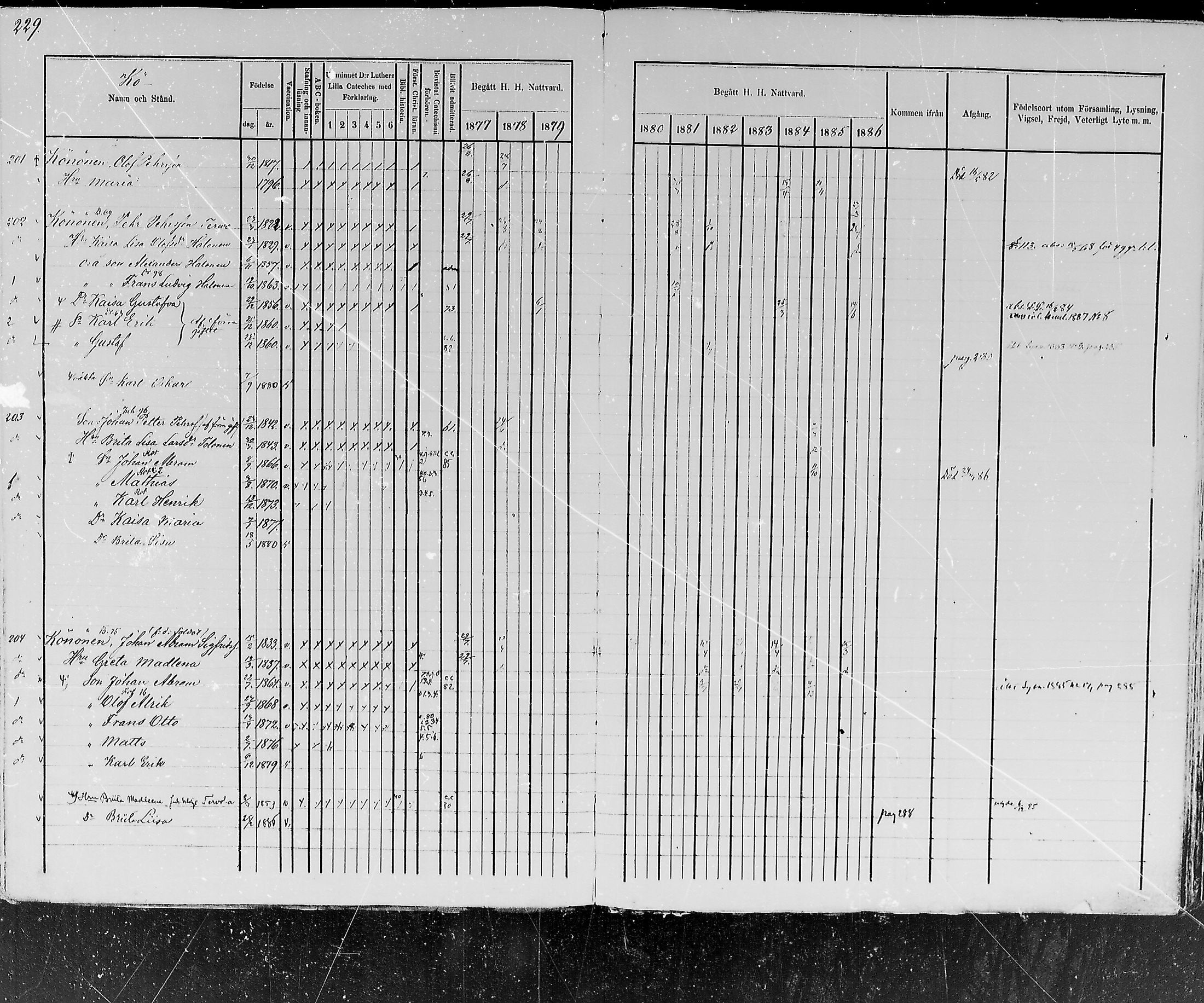 [ ../kirjat/Kirkonkirjat/kemijarvi/rippikirja_1877-1886_mko1-11/kuvat/234.jpg ]