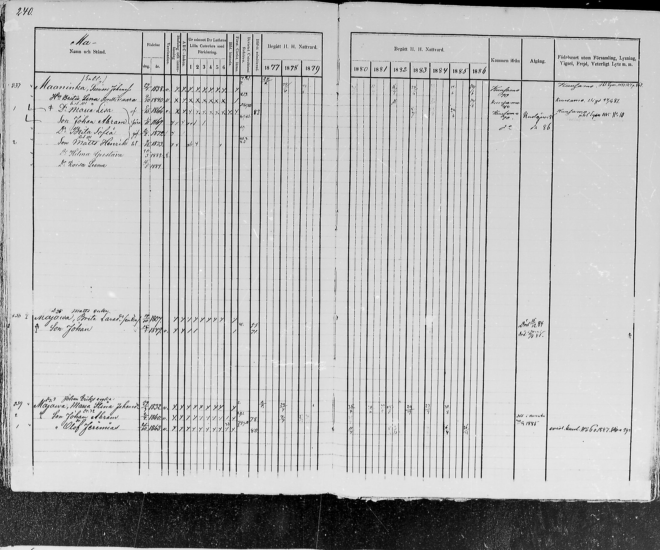 [ ../kirjat/Kirkonkirjat/kemijarvi/rippikirja_1877-1886_mko1-11/kuvat/245.jpg ]