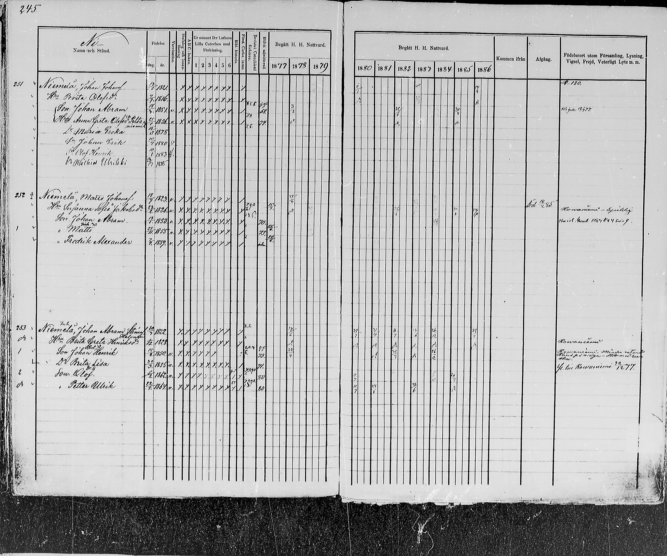 [ ../kirjat/Kirkonkirjat/kemijarvi/rippikirja_1877-1886_mko1-11/kuvat/250.jpg ]