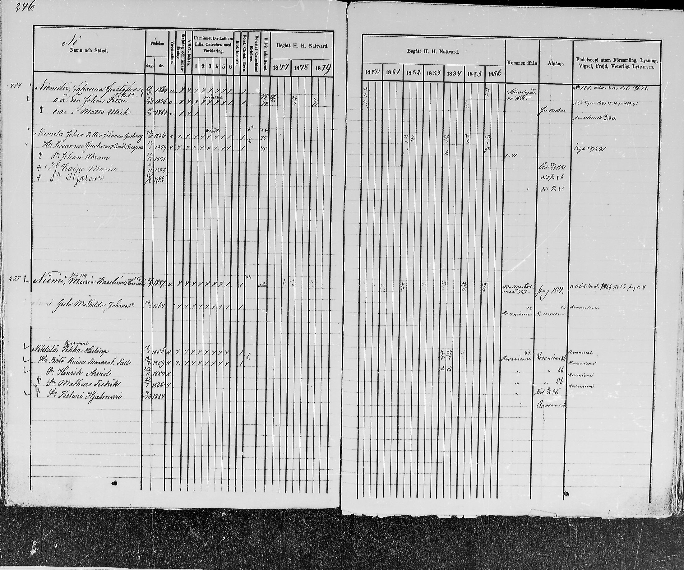 [ ../kirjat/Kirkonkirjat/kemijarvi/rippikirja_1877-1886_mko1-11/kuvat/251.jpg ]