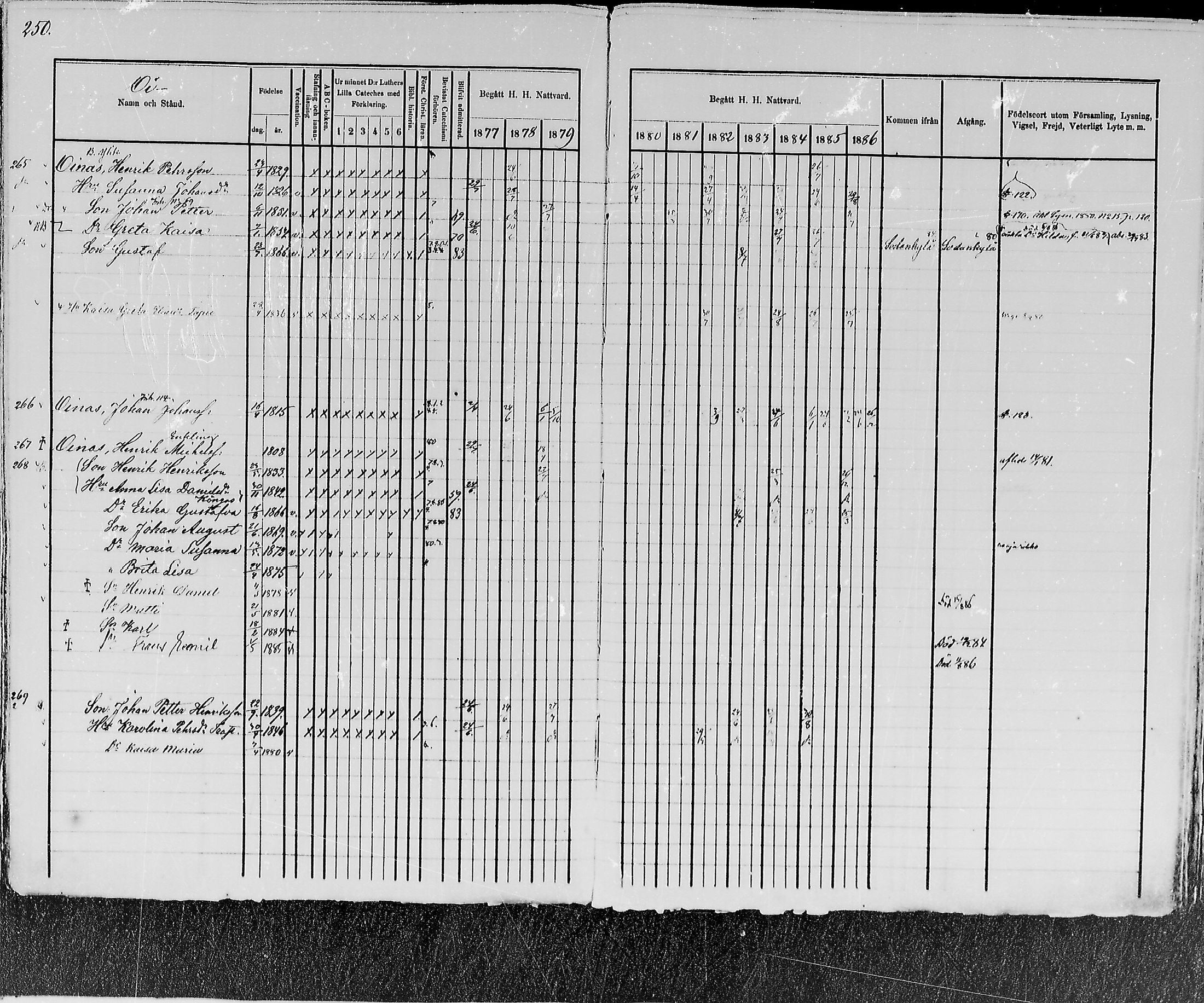 [ ../kirjat/Kirkonkirjat/kemijarvi/rippikirja_1877-1886_mko1-11/kuvat/255.jpg ]