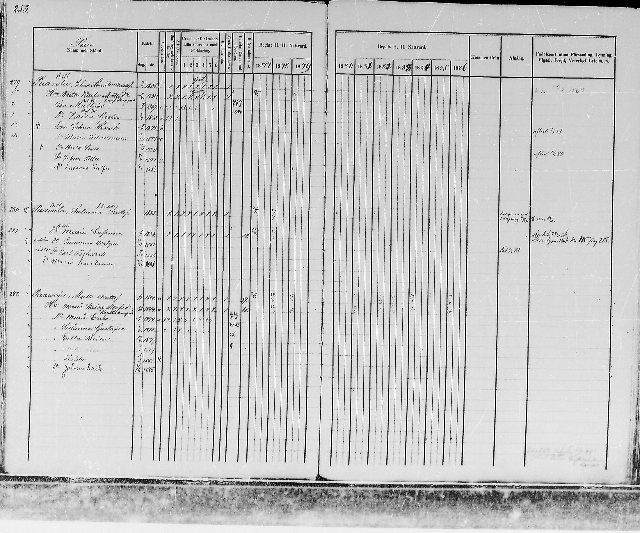 [ ../kirjat/Kirkonkirjat/kemijarvi/rippikirja_1877-1886_mko1-11/kuvat/258.jpg ]