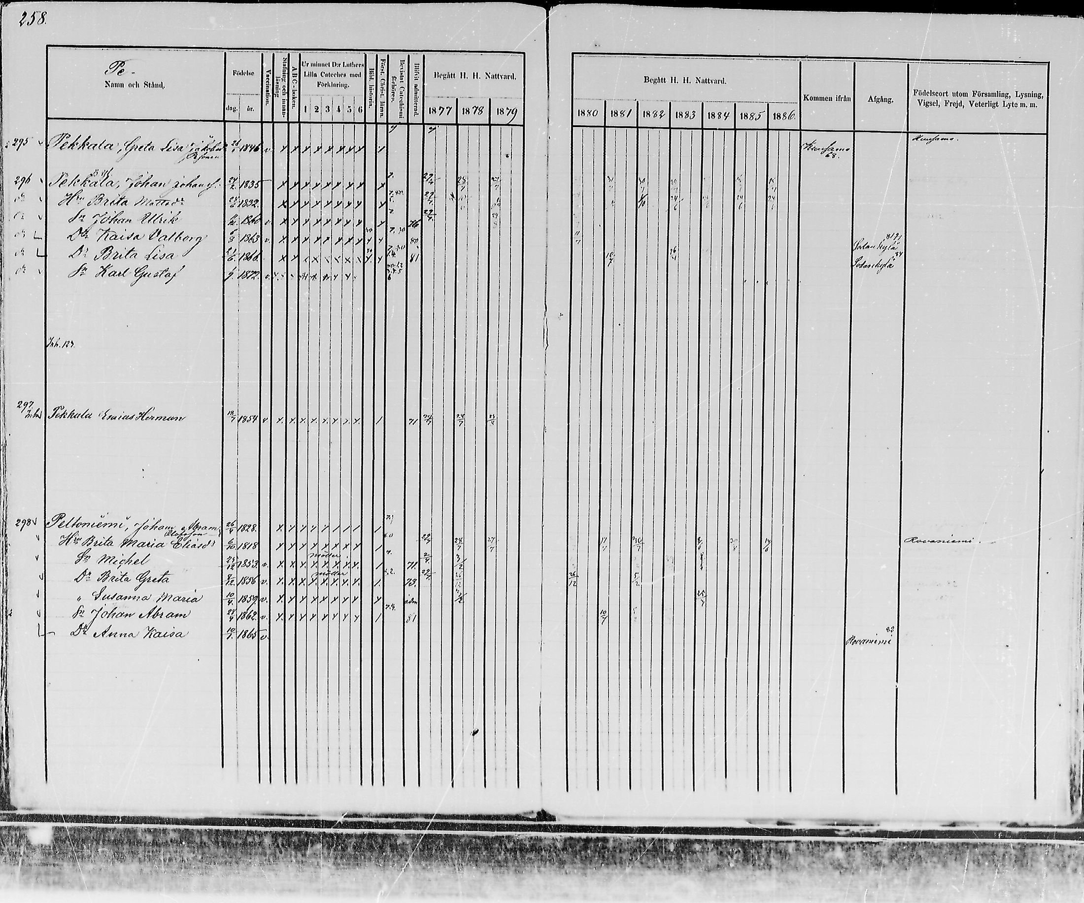 [ ../kirjat/Kirkonkirjat/kemijarvi/rippikirja_1877-1886_mko1-11/kuvat/263.jpg ]
