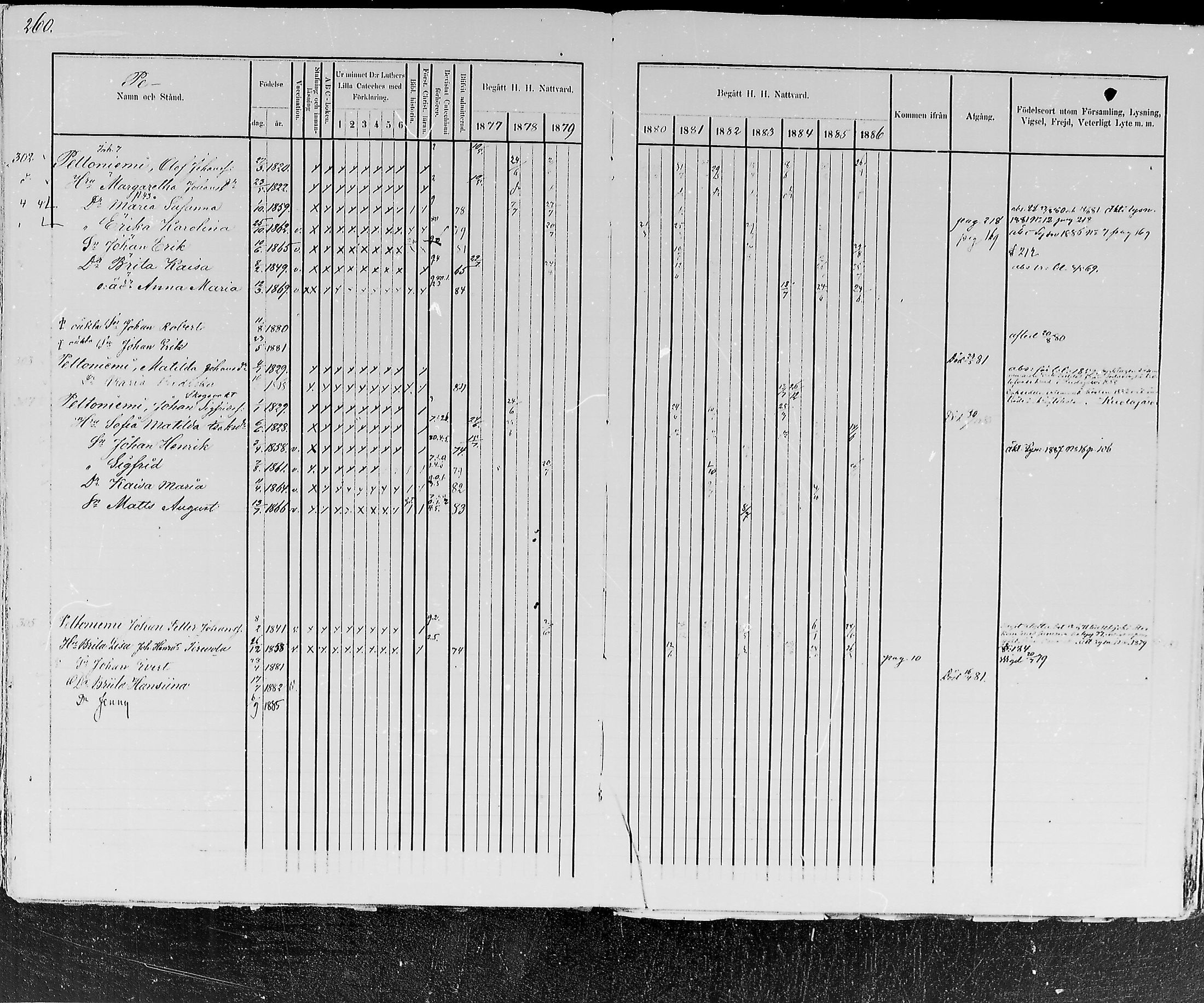 [ ../kirjat/Kirkonkirjat/kemijarvi/rippikirja_1877-1886_mko1-11/kuvat/265.jpg ]