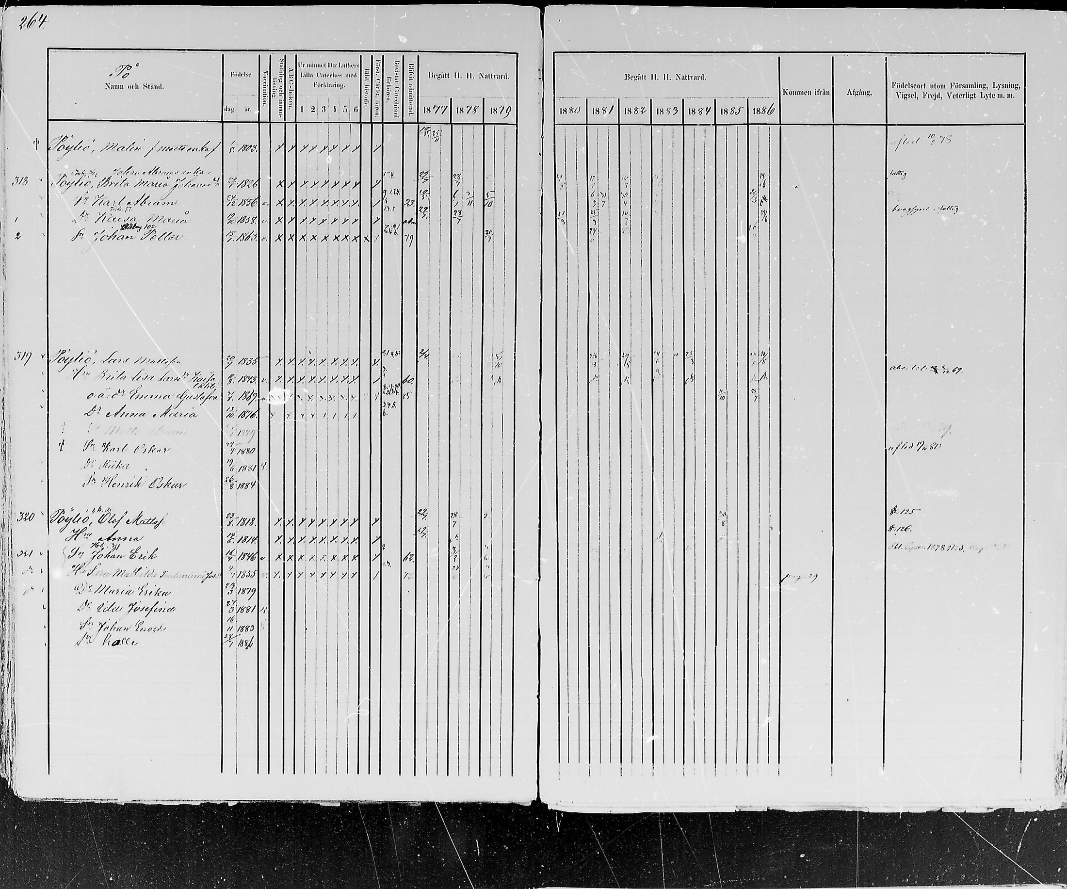 [ ../kirjat/Kirkonkirjat/kemijarvi/rippikirja_1877-1886_mko1-11/kuvat/269.jpg ]