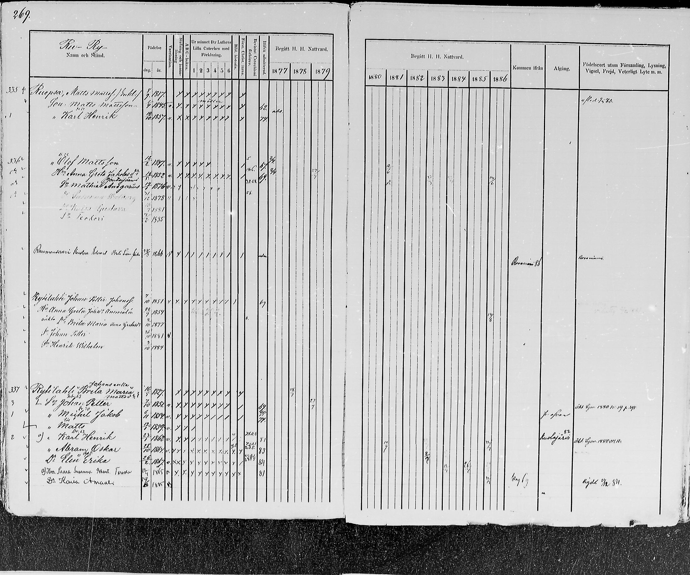 [ ../kirjat/Kirkonkirjat/kemijarvi/rippikirja_1877-1886_mko1-11/kuvat/274.jpg ]