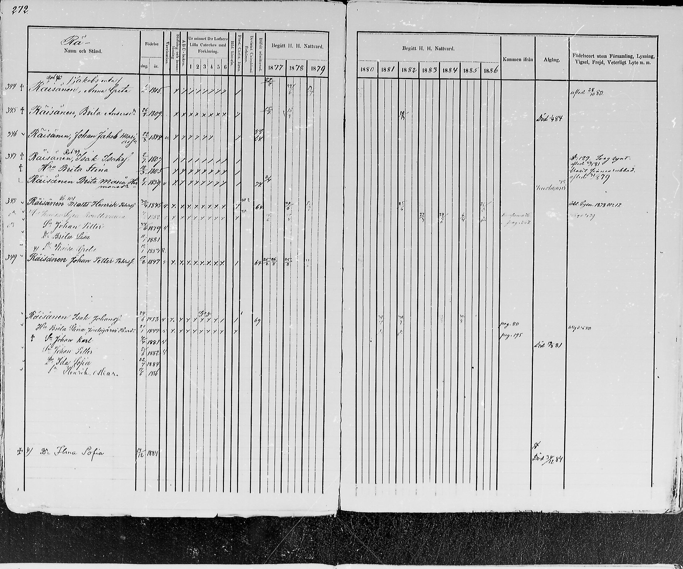 [ ../kirjat/Kirkonkirjat/kemijarvi/rippikirja_1877-1886_mko1-11/kuvat/277.jpg ]