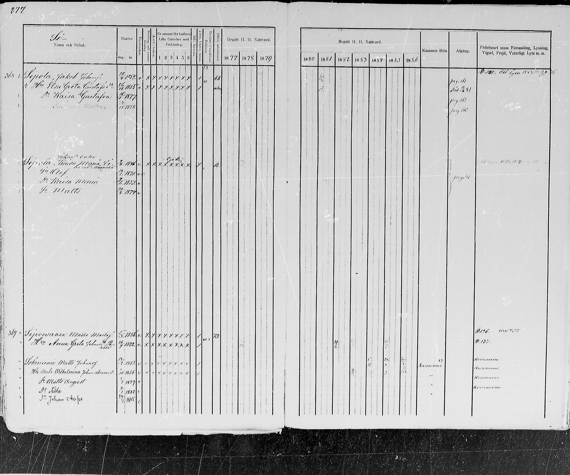 [ ../kirjat/Kirkonkirjat/kemijarvi/rippikirja_1877-1886_mko1-11/kuvat/282.jpg ]