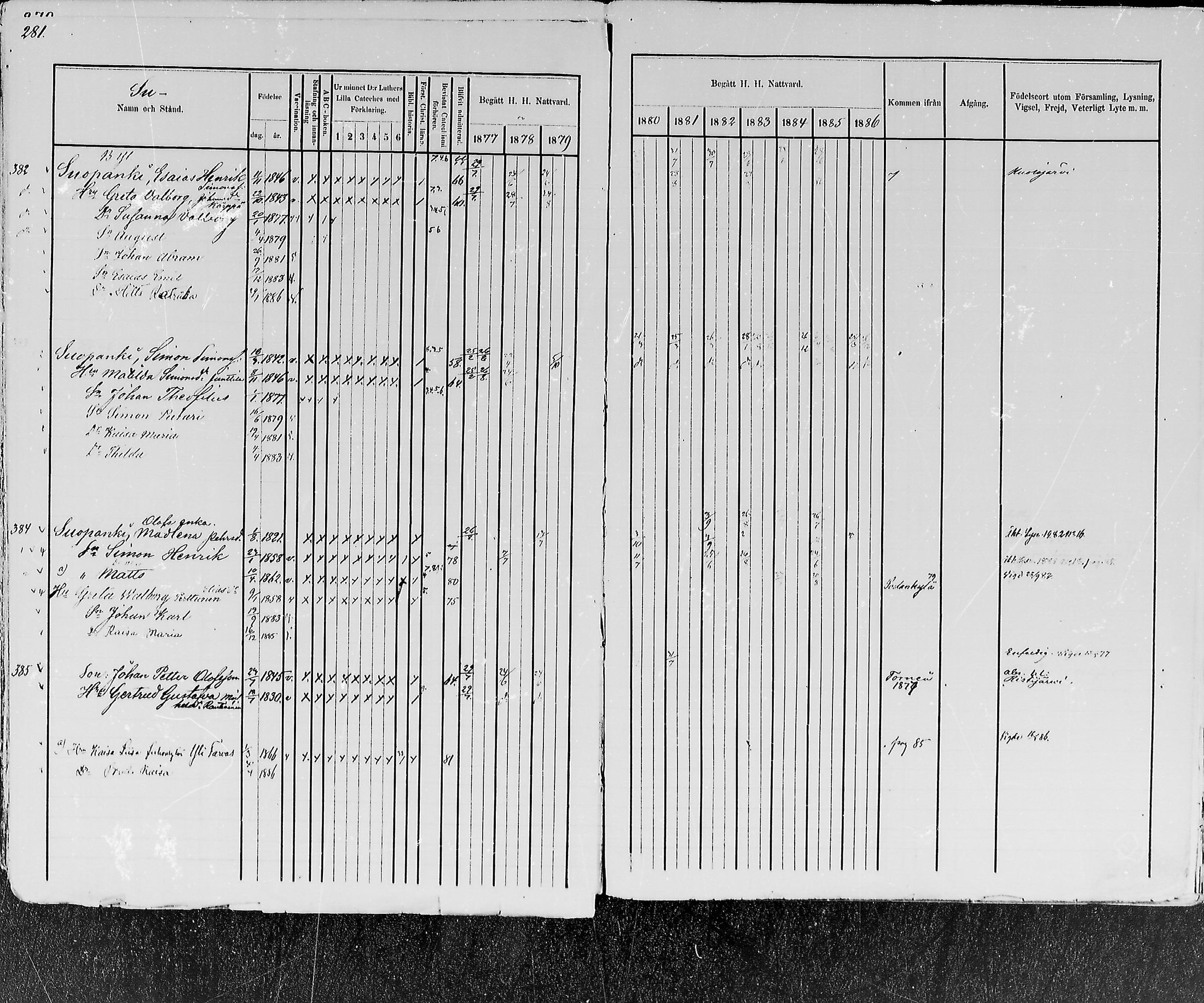 [ ../kirjat/Kirkonkirjat/kemijarvi/rippikirja_1877-1886_mko1-11/kuvat/286.jpg ]