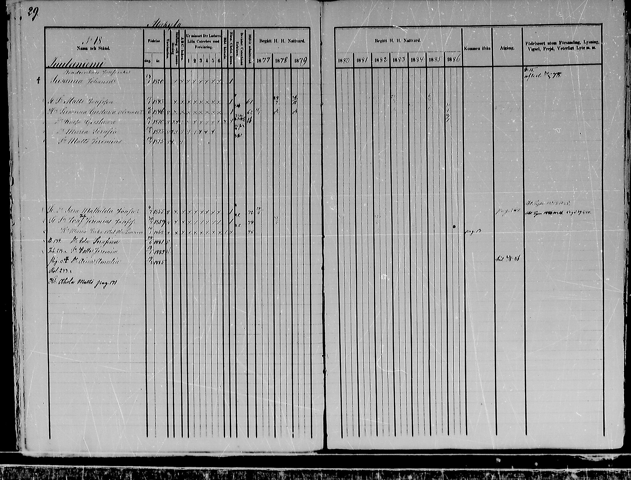 [ ../kirjat/Kirkonkirjat/kemijarvi/rippikirja_1877-1886_mko1-11/kuvat/29.jpg ]