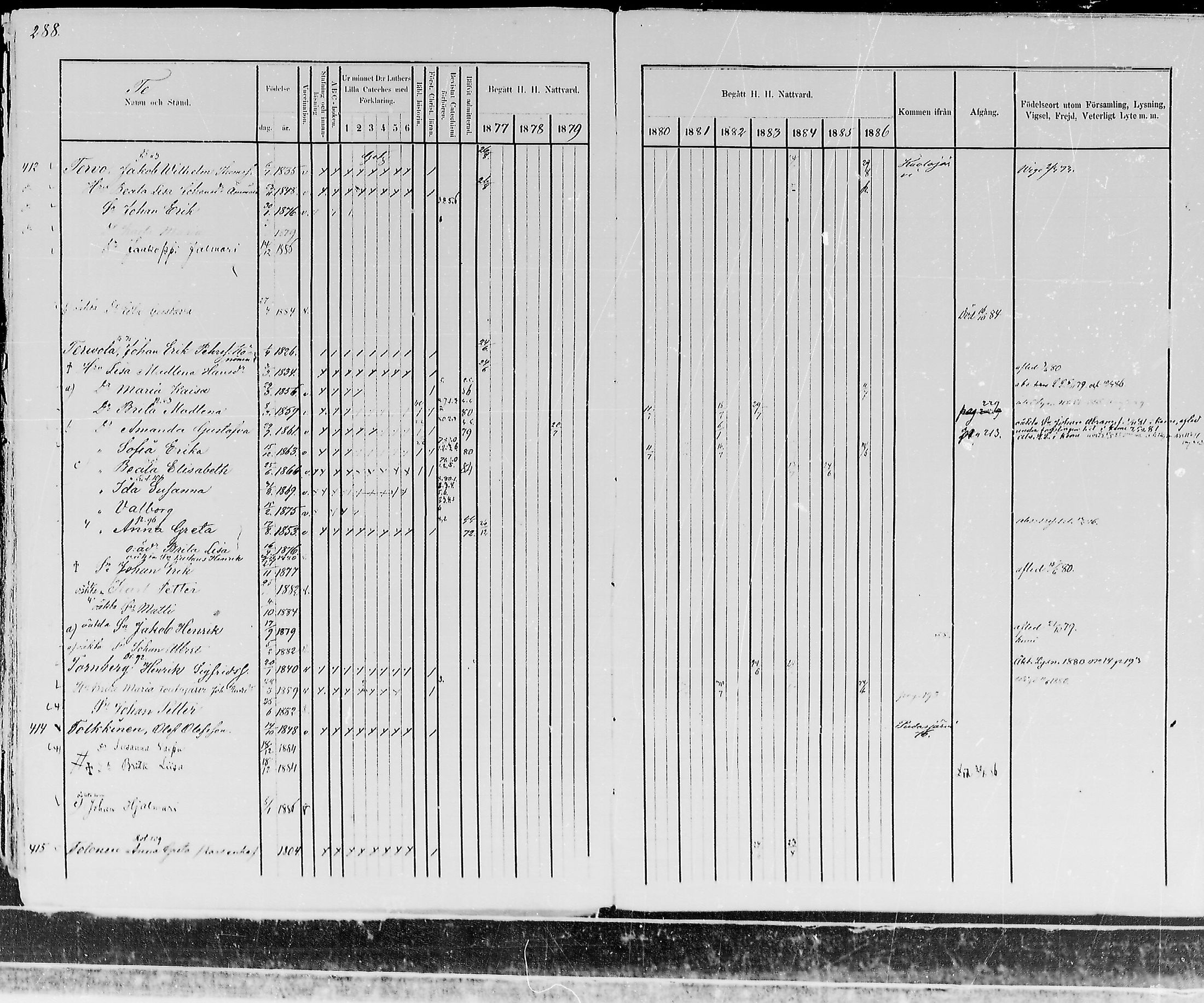 [ ../kirjat/Kirkonkirjat/kemijarvi/rippikirja_1877-1886_mko1-11/kuvat/293.jpg ]