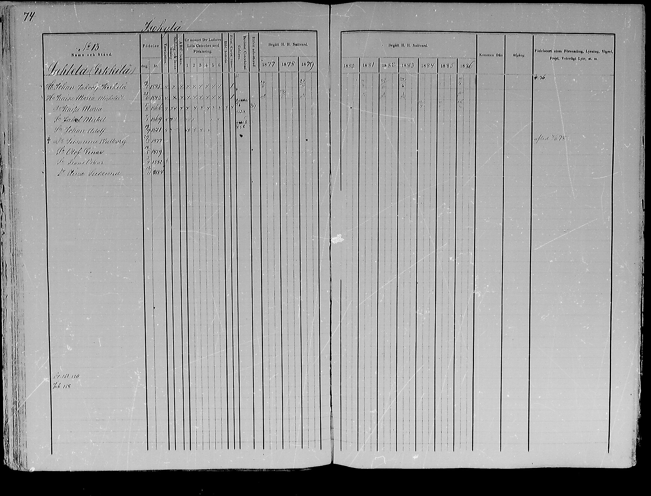 [ ../kirjat/Kirkonkirjat/kemijarvi/rippikirja_1877-1886_mko1-11/kuvat/73.jpg ]