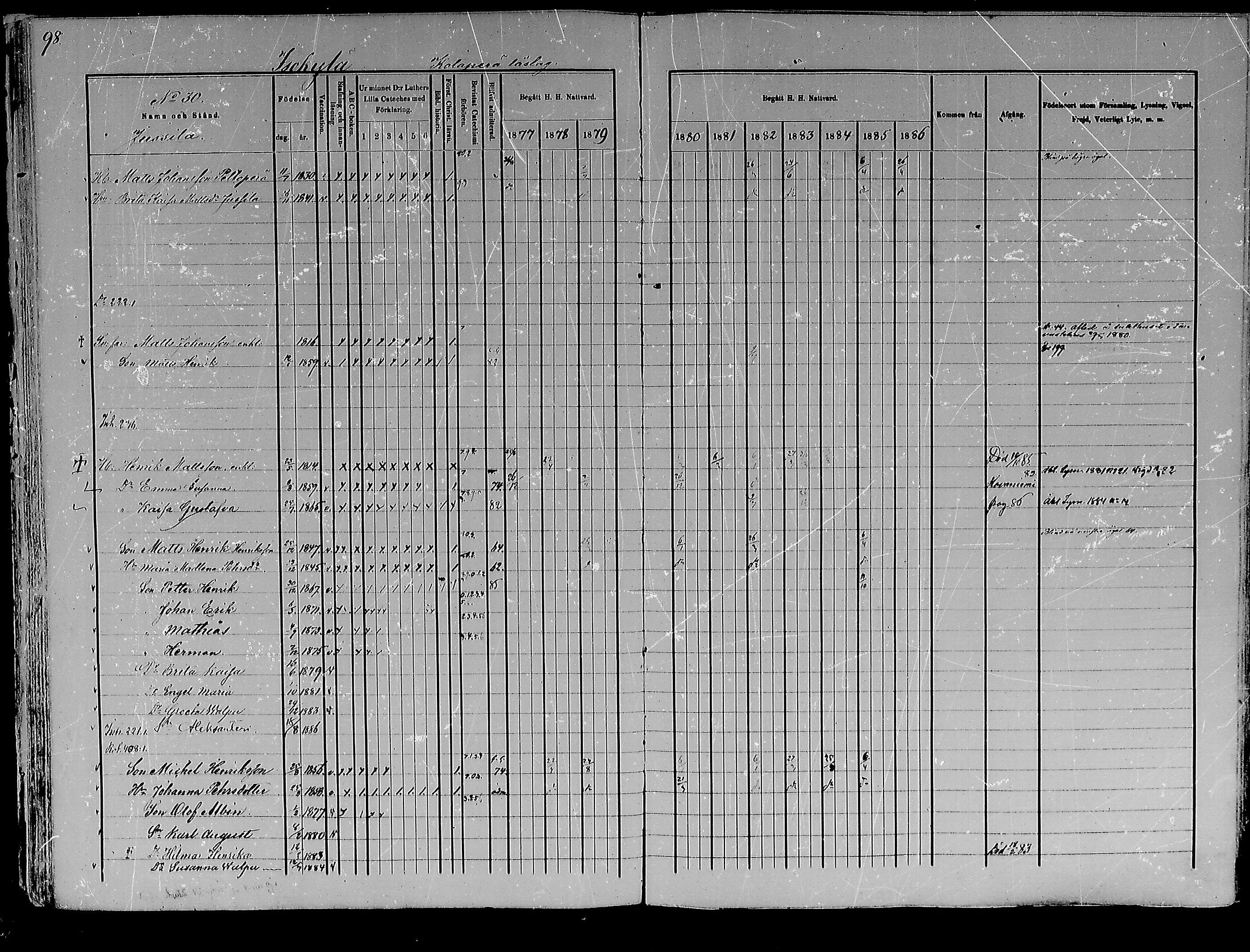 [ ../kirjat/Kirkonkirjat/kemijarvi/rippikirja_1877-1886_mko1-11/kuvat/97.jpg ]