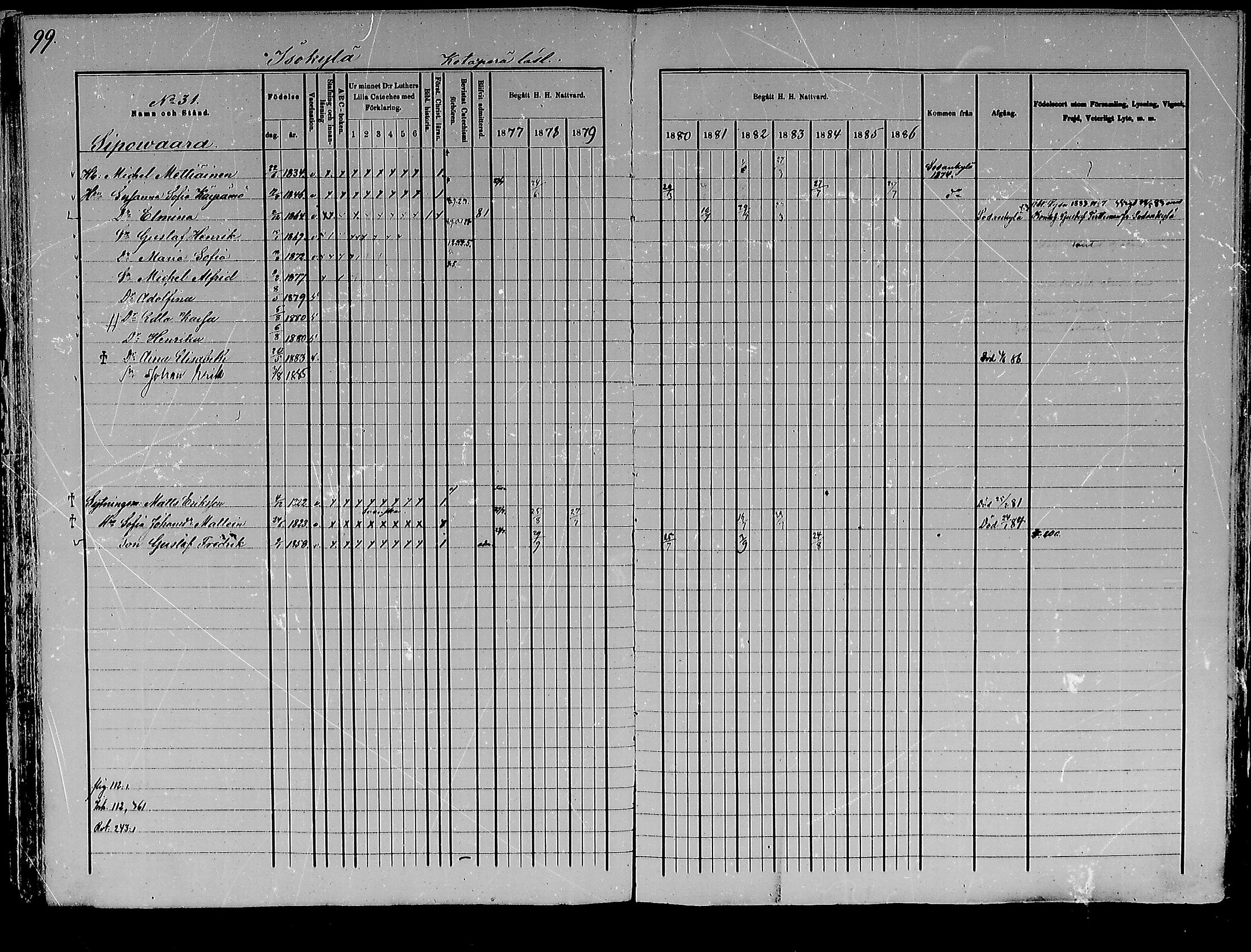 [ ../kirjat/Kirkonkirjat/kemijarvi/rippikirja_1877-1886_mko1-11/kuvat/98.jpg ]