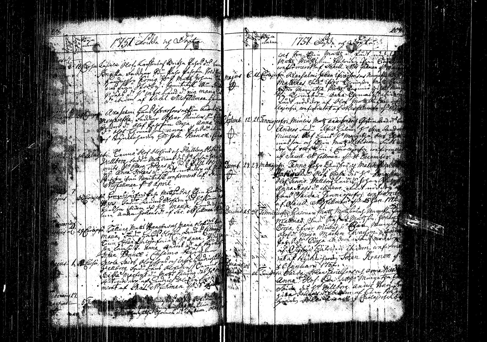 [ ../kirjat/Kirkonkirjat/kemijarvi/syntyneet-vihityt-kuolleet_1747-1787_ik200-201/kuvat/101.jpg ]