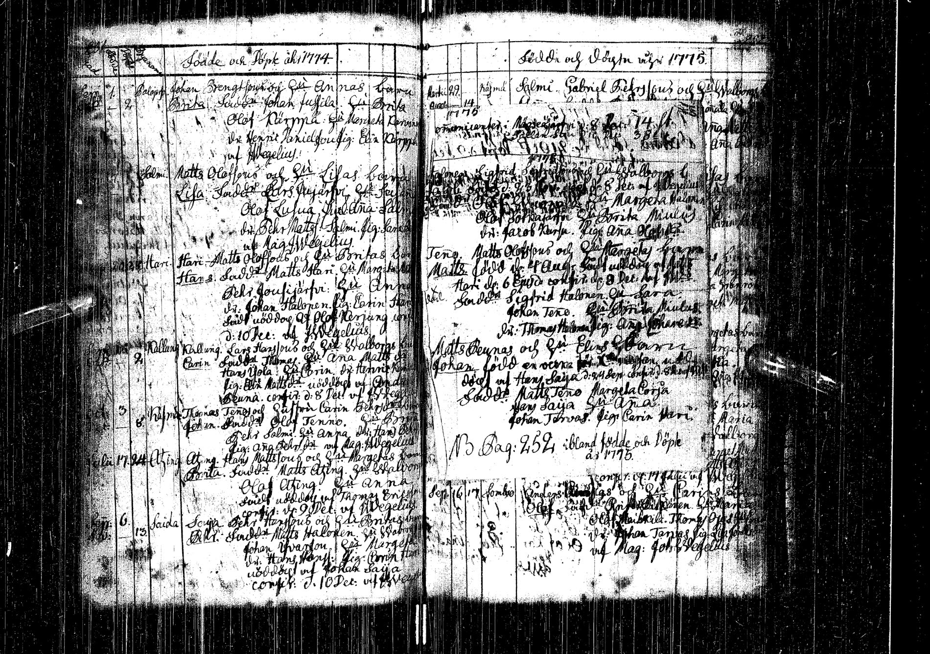 [ ../kirjat/Kirkonkirjat/kemijarvi/syntyneet-vihityt-kuolleet_1747-1787_ik200-201/kuvat/124.jpg ]