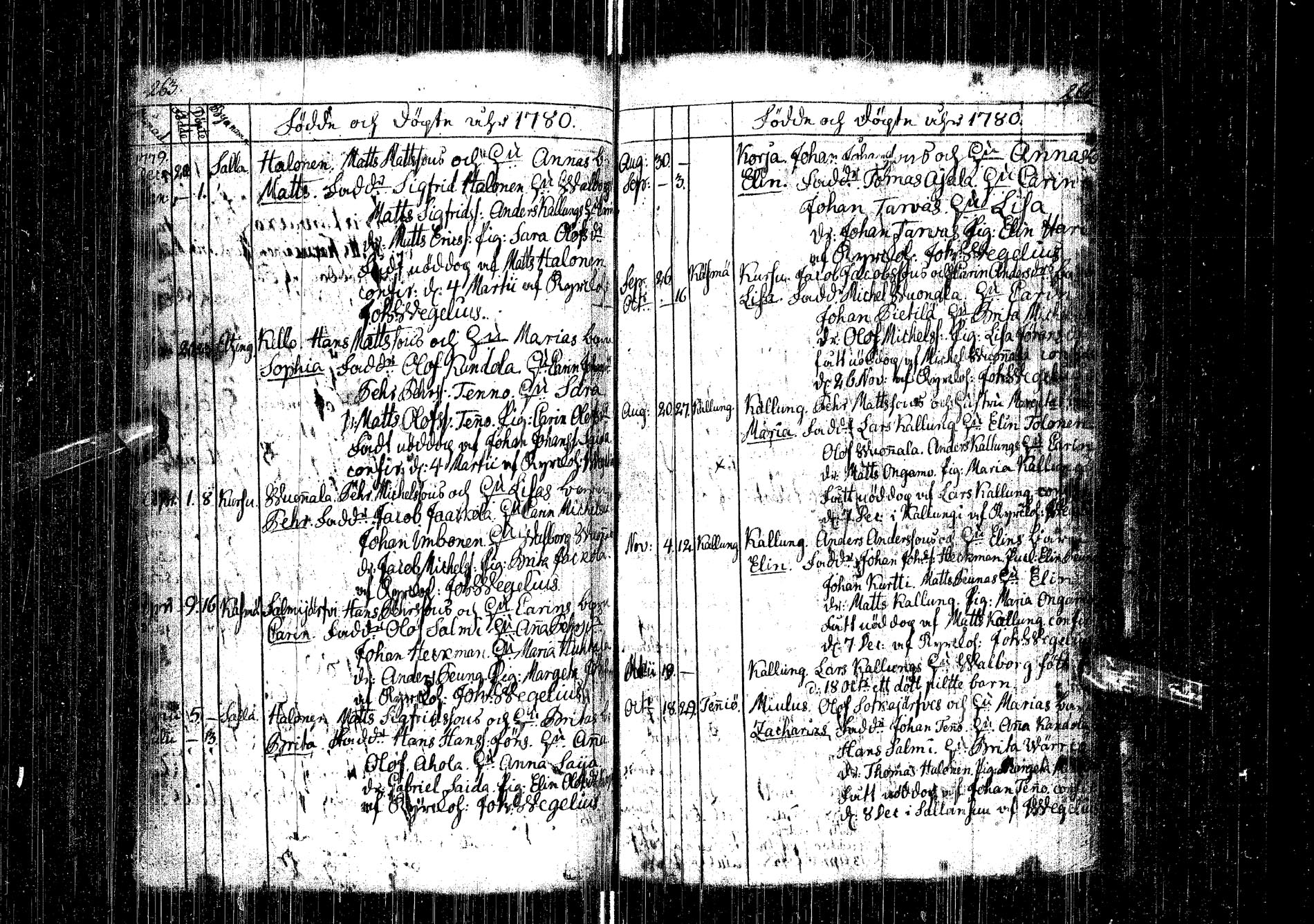 [ ../kirjat/Kirkonkirjat/kemijarvi/syntyneet-vihityt-kuolleet_1747-1787_ik200-201/kuvat/131.jpg ]