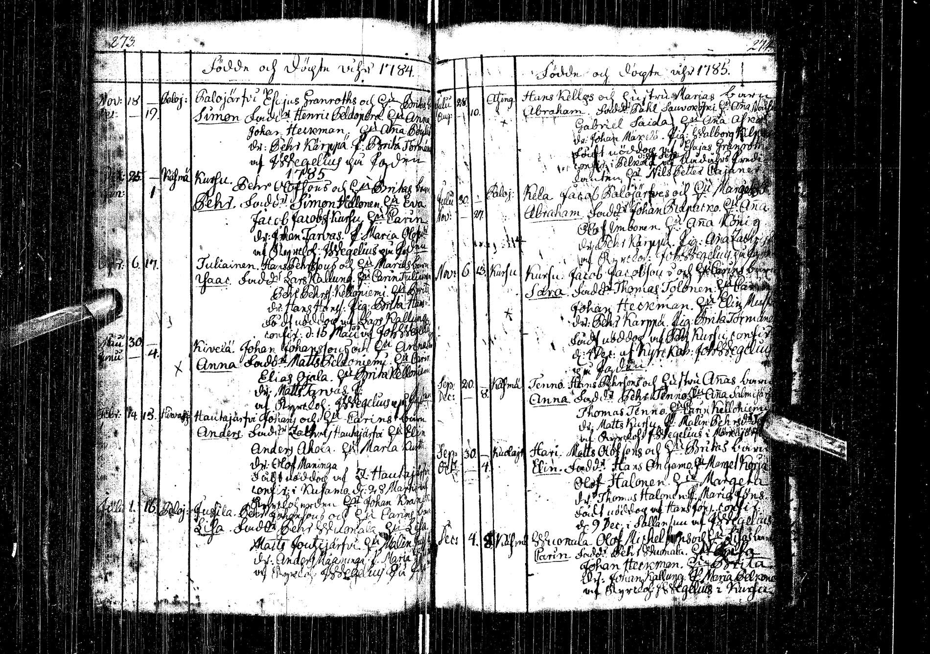 [ ../kirjat/Kirkonkirjat/kemijarvi/syntyneet-vihityt-kuolleet_1747-1787_ik200-201/kuvat/136.jpg ]