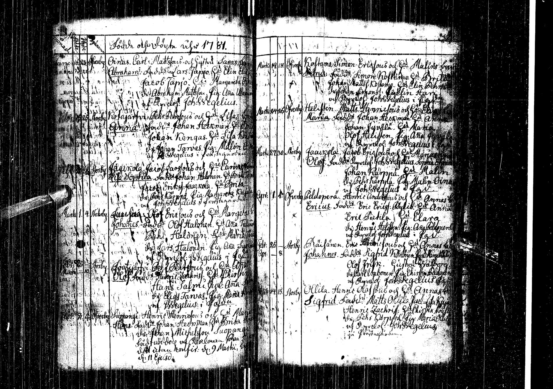 [ ../kirjat/Kirkonkirjat/kemijarvi/syntyneet-vihityt-kuolleet_1747-1787_ik200-201/kuvat/145.jpg ]