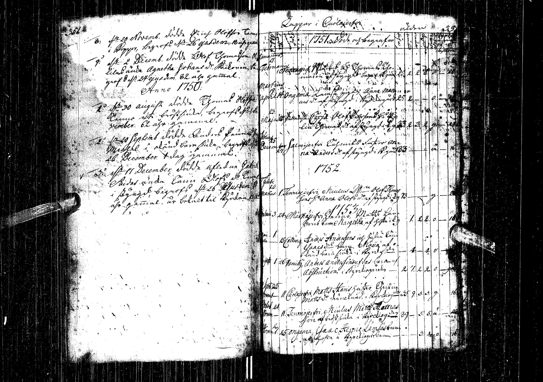[ ../kirjat/Kirkonkirjat/kemijarvi/syntyneet-vihityt-kuolleet_1747-1787_ik200-201/kuvat/163.jpg ]