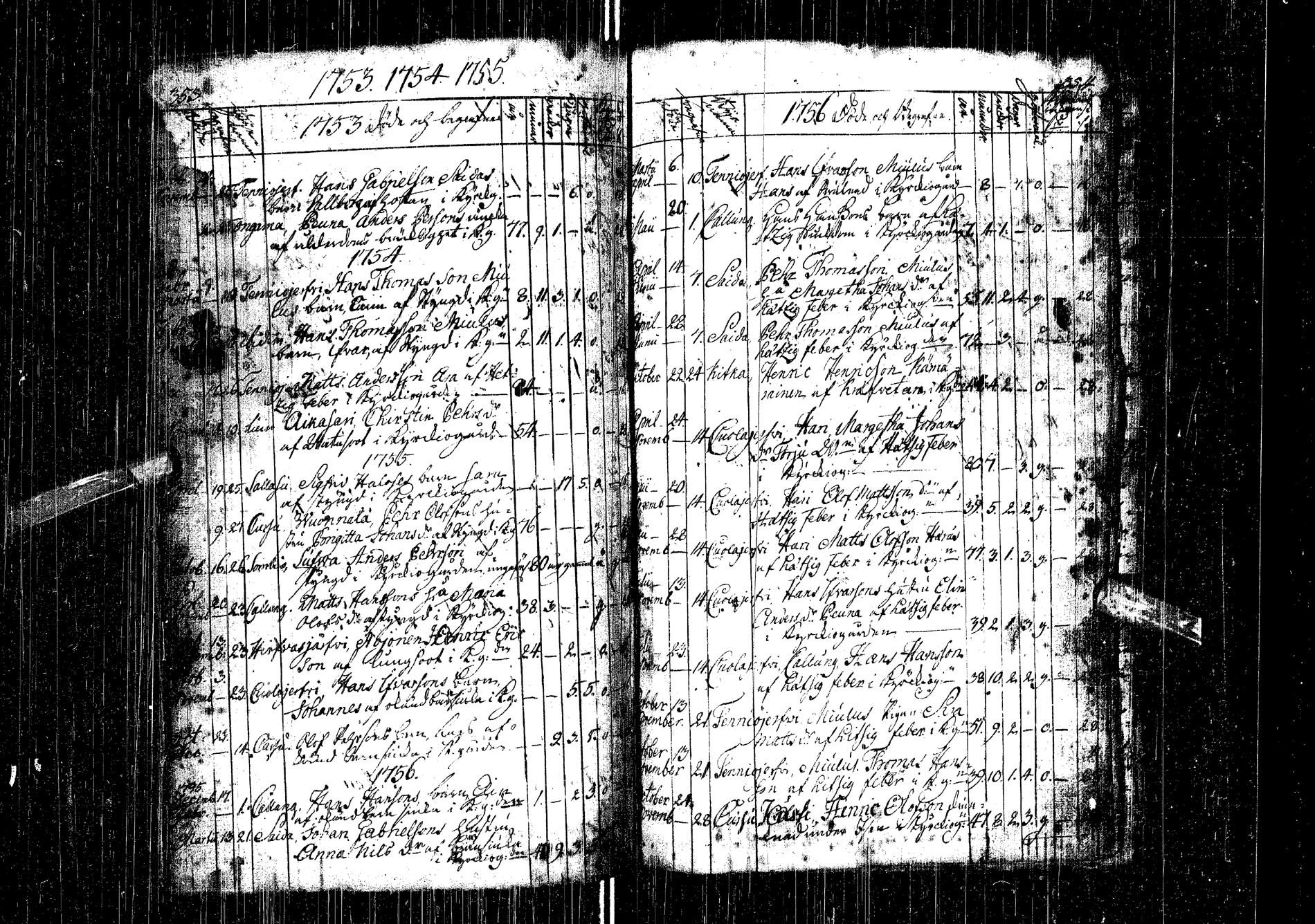 [ ../kirjat/Kirkonkirjat/kemijarvi/syntyneet-vihityt-kuolleet_1747-1787_ik200-201/kuvat/164.jpg ]
