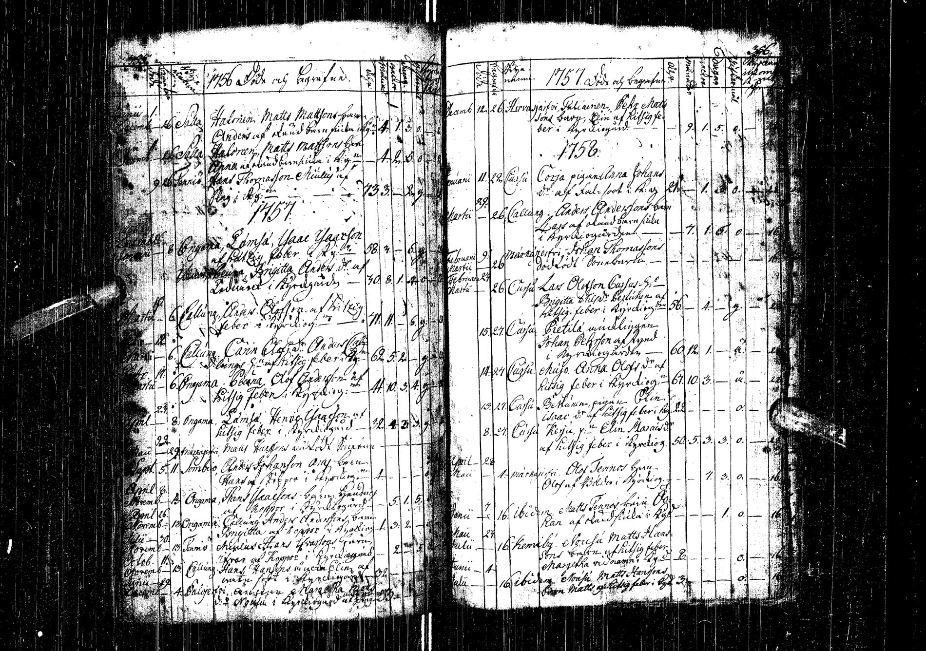[ ../kirjat/Kirkonkirjat/kemijarvi/syntyneet-vihityt-kuolleet_1747-1787_ik200-201/kuvat/165.jpg ]