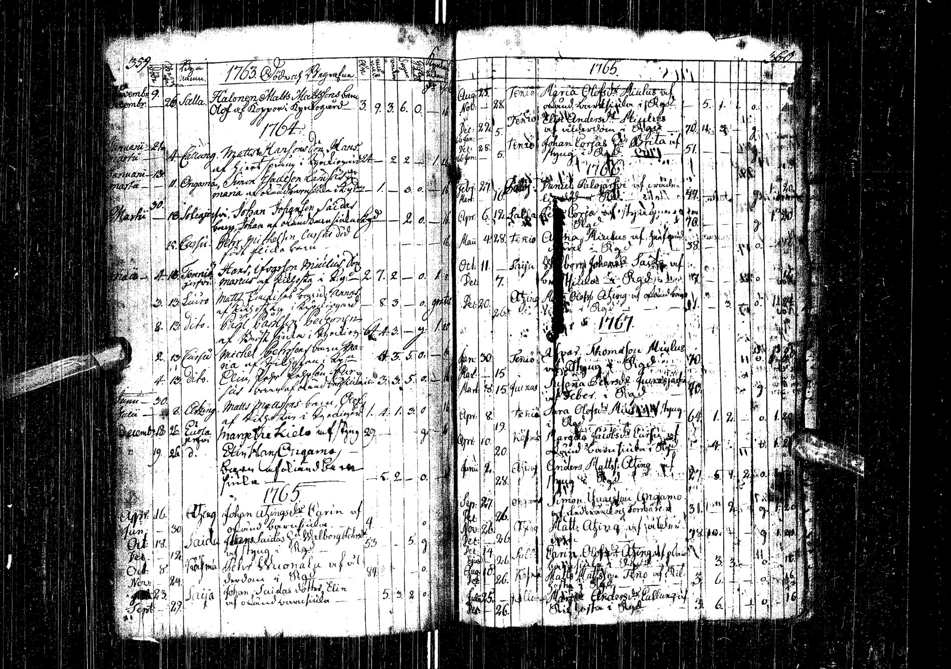 [ ../kirjat/Kirkonkirjat/kemijarvi/syntyneet-vihityt-kuolleet_1747-1787_ik200-201/kuvat/167.jpg ]
