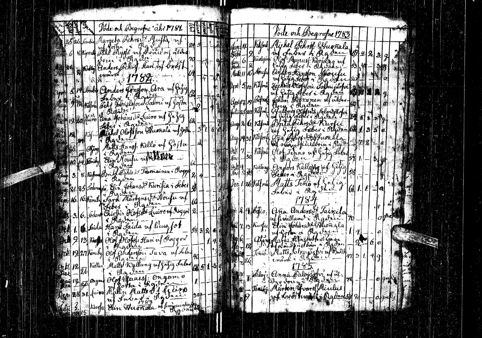 [ ../kirjat/Kirkonkirjat/kemijarvi/syntyneet-vihityt-kuolleet_1747-1787_ik200-201/kuvat/170.jpg ]