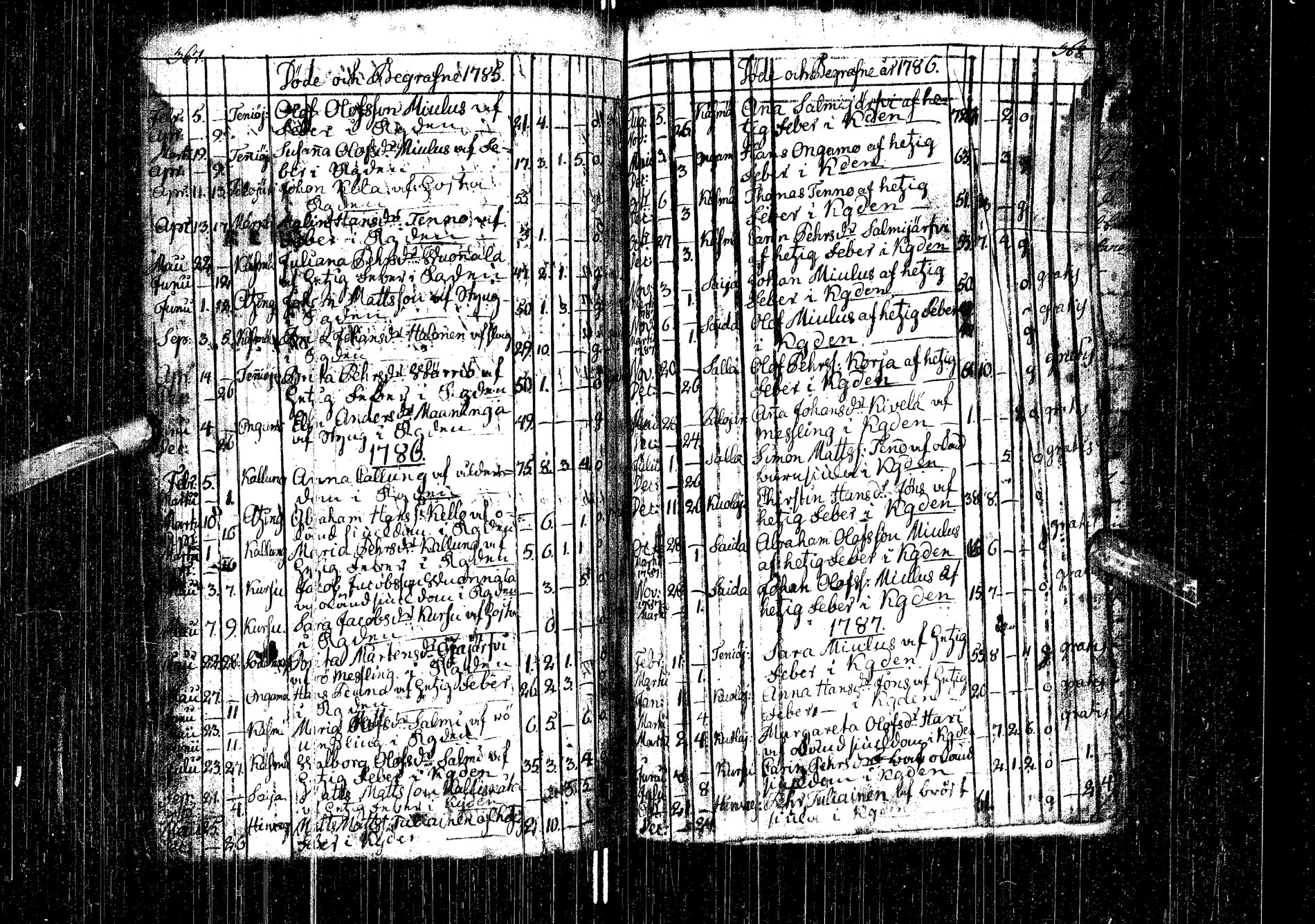 [ ../kirjat/Kirkonkirjat/kemijarvi/syntyneet-vihityt-kuolleet_1747-1787_ik200-201/kuvat/171.jpg ]