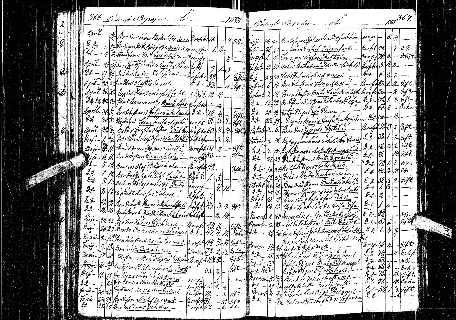 [ ../kirjat/Kirkonkirjat/kemijarvi/syntyneet-vihityt-kuolleet_1820-1847_ik201/kuvat/178.jpg ]