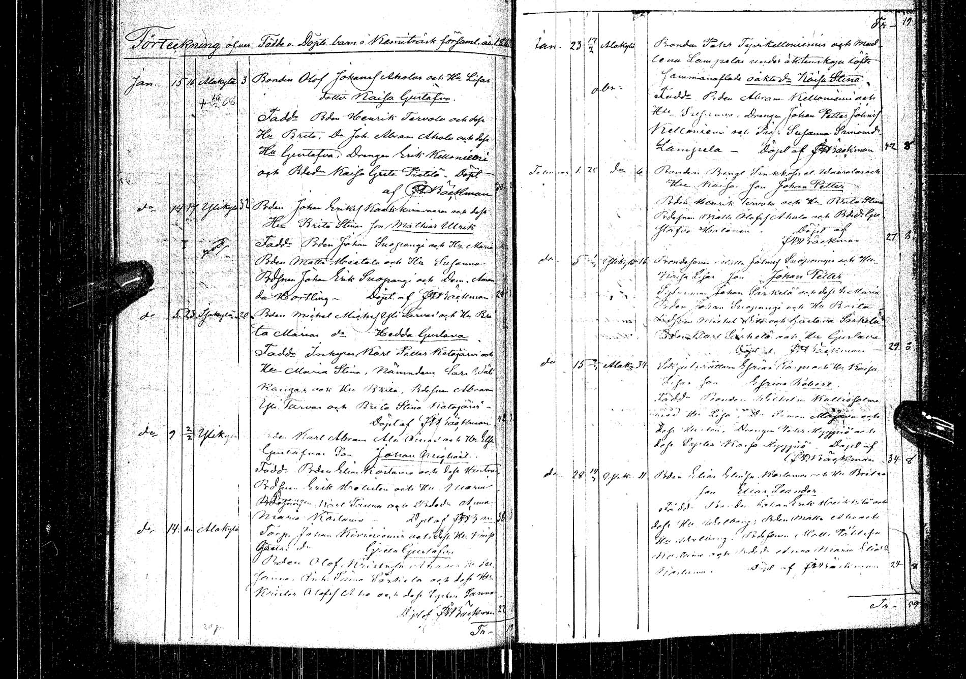 [ ../kirjat/Kirkonkirjat/kemijarvi/syntyneet-vihityt-kuolleet_1848-1879_ik201/kuvat/127.jpg ]