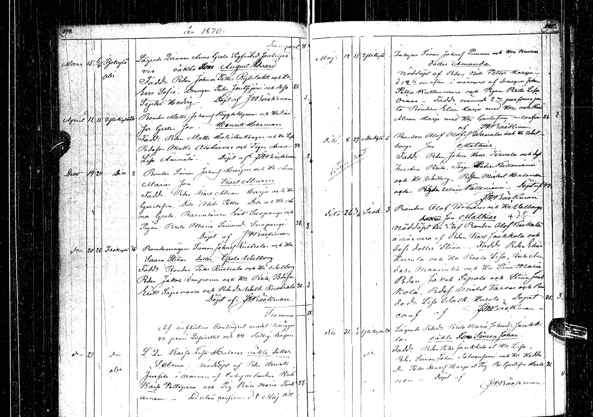 [ ../kirjat/Kirkonkirjat/kemijarvi/syntyneet-vihityt-kuolleet_1848-1879_ik201/kuvat/148.jpg ]