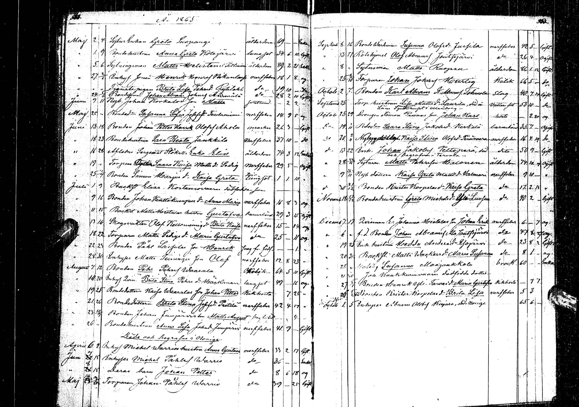[ ../kirjat/Kirkonkirjat/kemijarvi/syntyneet-vihityt-kuolleet_1848-1879_ik201/kuvat/267.jpg ]