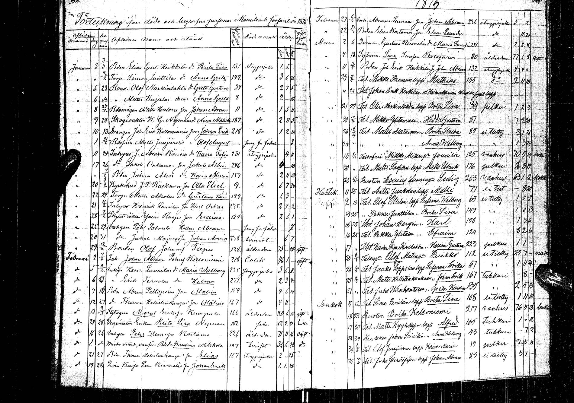 [ ../kirjat/Kirkonkirjat/kemijarvi/syntyneet-vihityt-kuolleet_1848-1879_ik201/kuvat/277.jpg ]