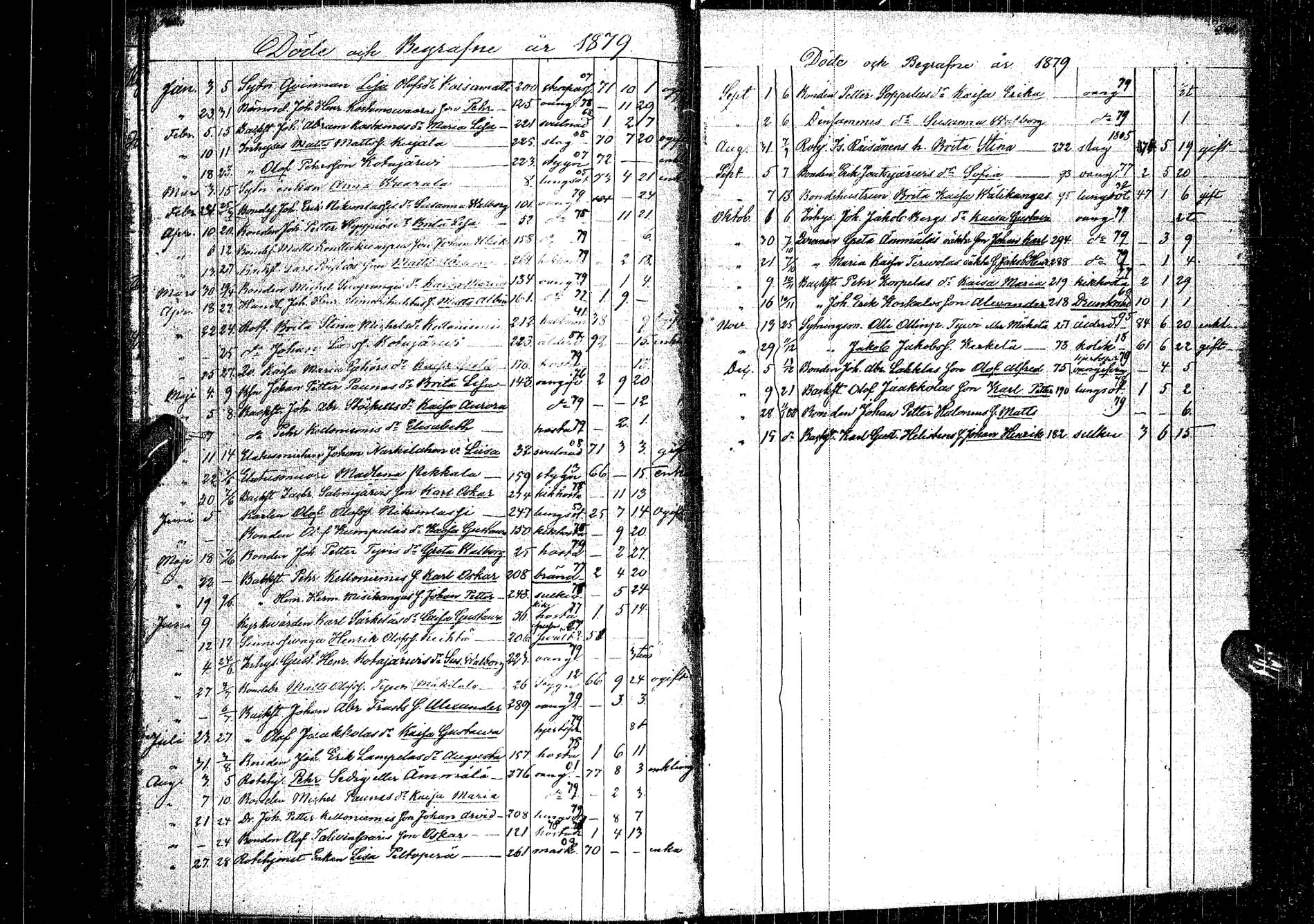 [ ../kirjat/Kirkonkirjat/kemijarvi/syntyneet-vihityt-kuolleet_1848-1879_ik201/kuvat/282.jpg ]