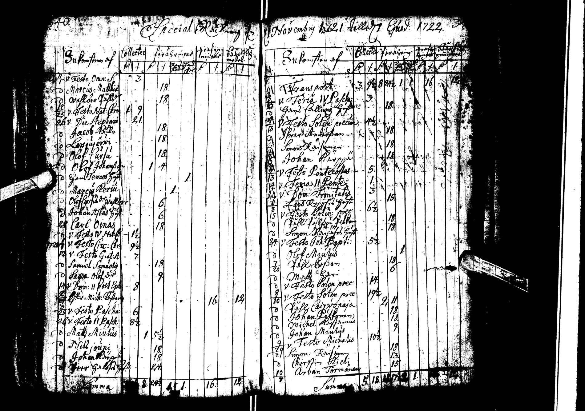 [ ../kirjat/Kirkonkirjat/kemijarvi/tilit_1697-1739_ik198/kuvat/47.jpg ]