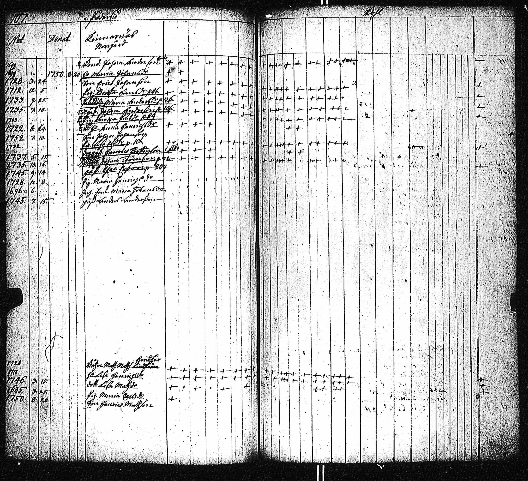 [ ../kirjat/Kirkonkirjat/kemio/lastenkirja_1700-1760_jk620-621/kuvat/105.jpg ]