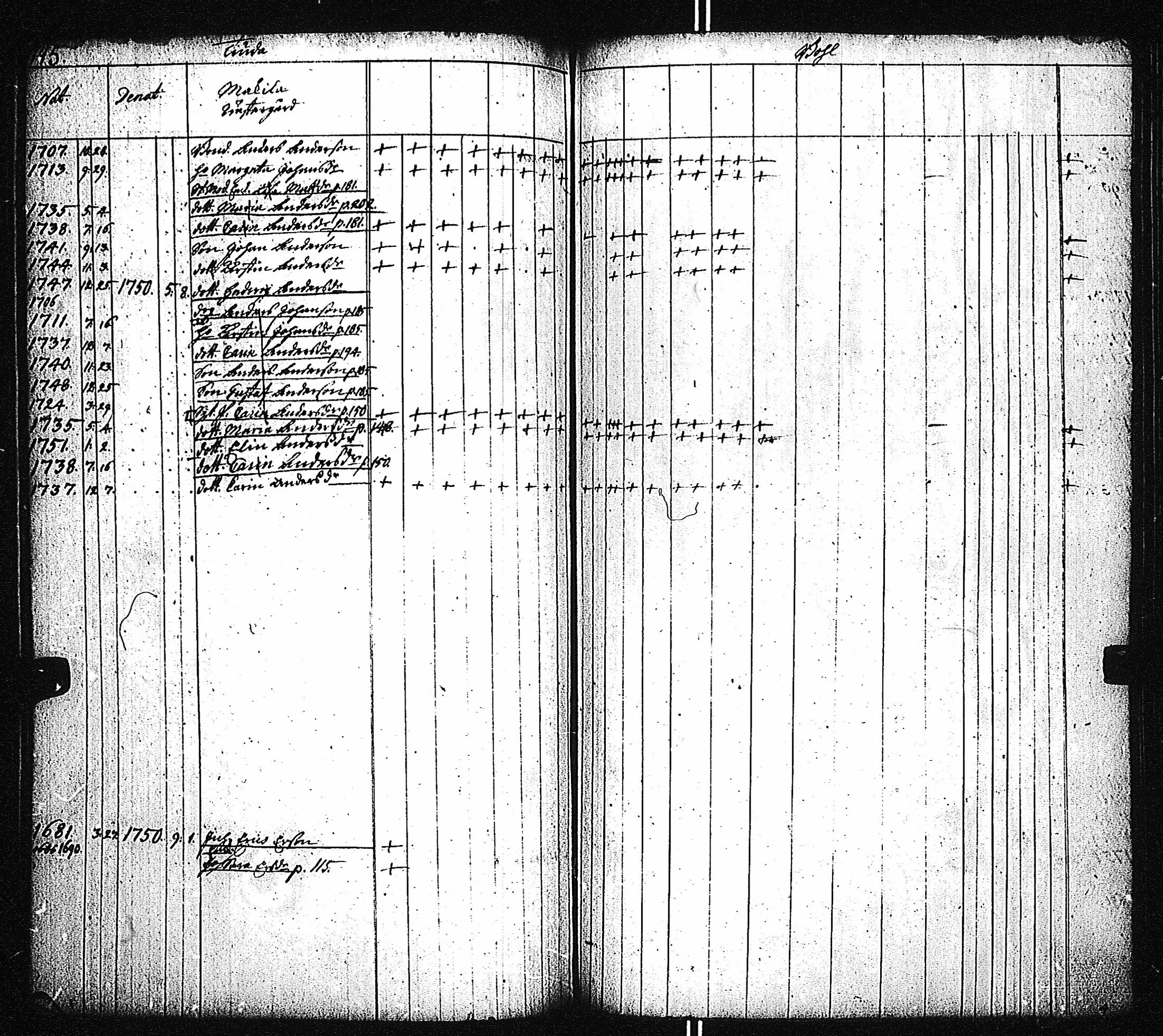 [ ../kirjat/Kirkonkirjat/kemio/lastenkirja_1700-1760_jk620-621/kuvat/139.jpg ]