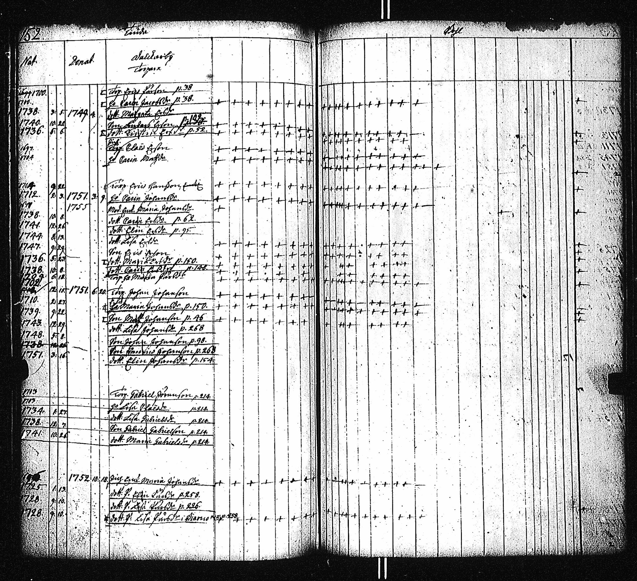 [ ../kirjat/Kirkonkirjat/kemio/lastenkirja_1700-1760_jk620-621/kuvat/146.jpg ]