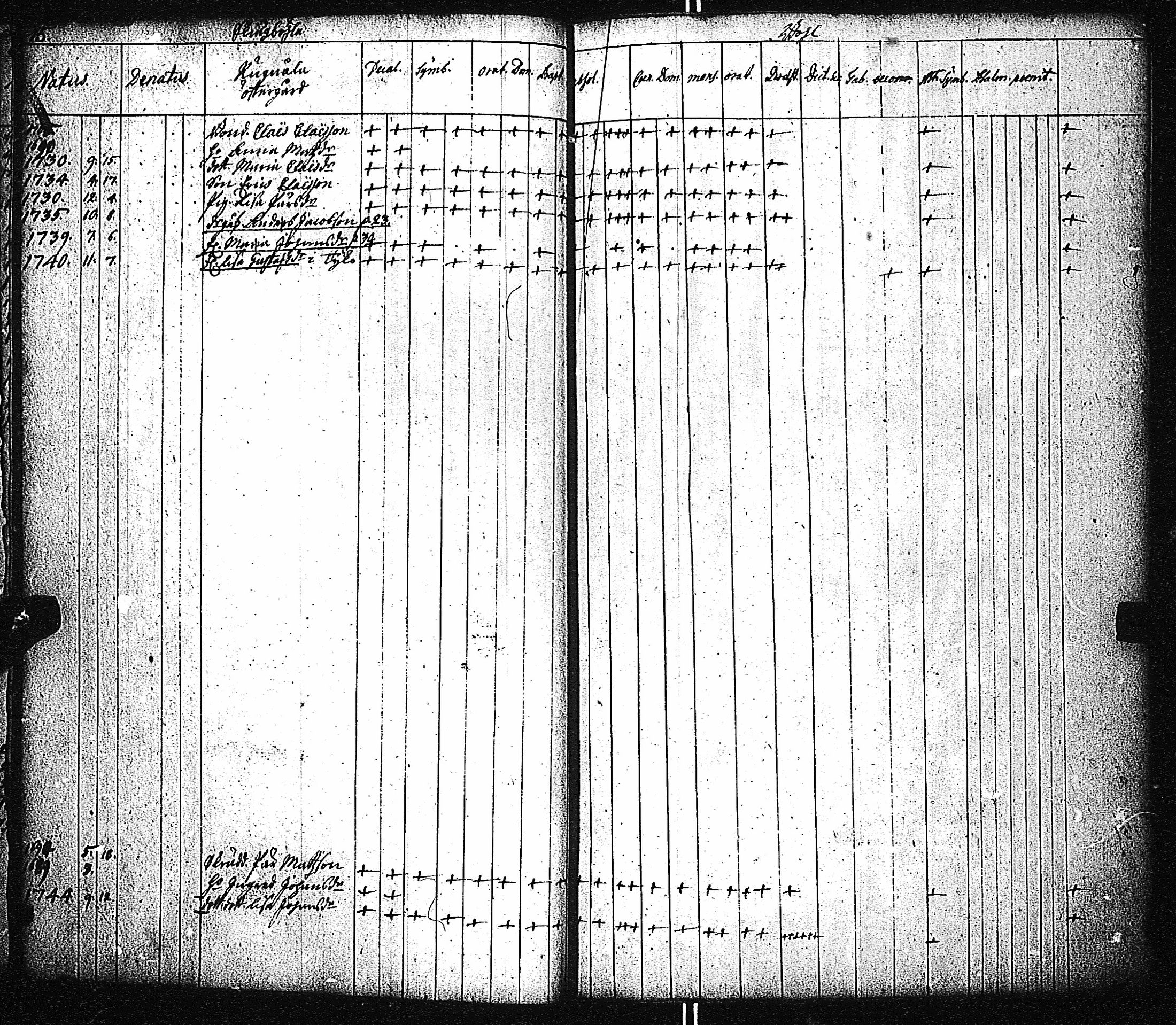 [ ../kirjat/Kirkonkirjat/kemio/lastenkirja_1700-1760_jk620-621/kuvat/17.jpg ]