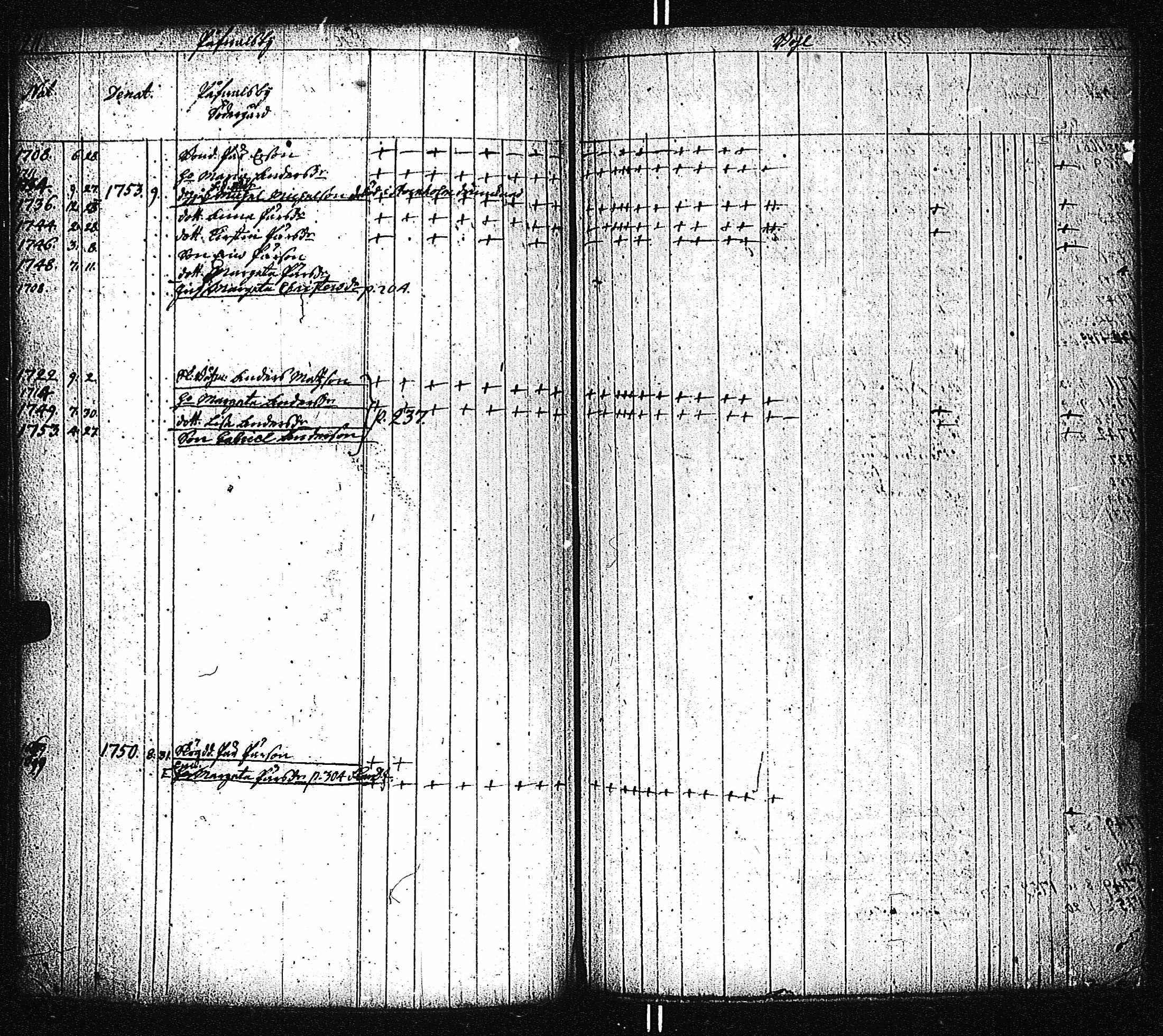 [ ../kirjat/Kirkonkirjat/kemio/lastenkirja_1700-1760_jk620-621/kuvat/208.jpg ]