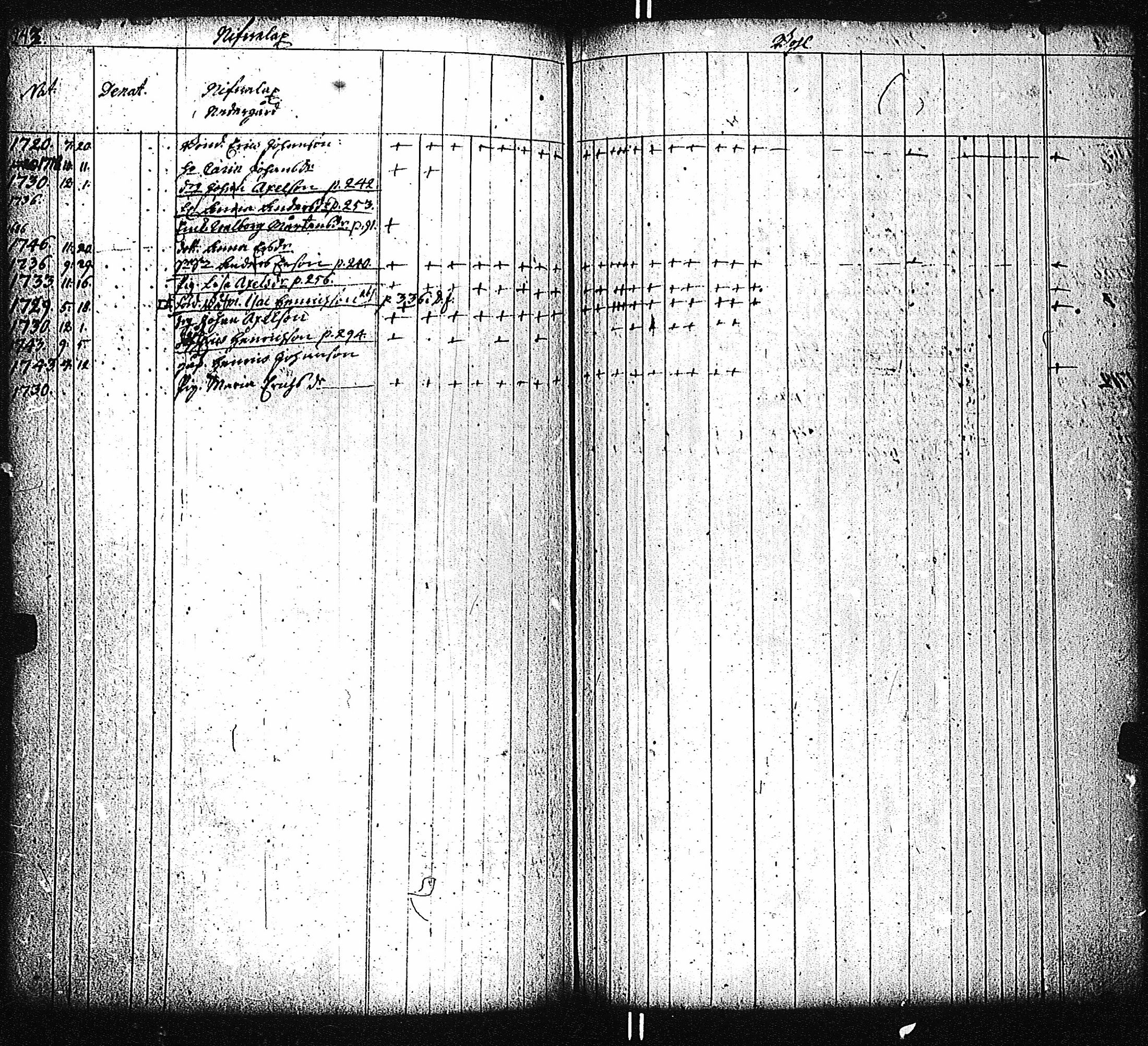 [ ../kirjat/Kirkonkirjat/kemio/lastenkirja_1700-1760_jk620-621/kuvat/240.jpg ]