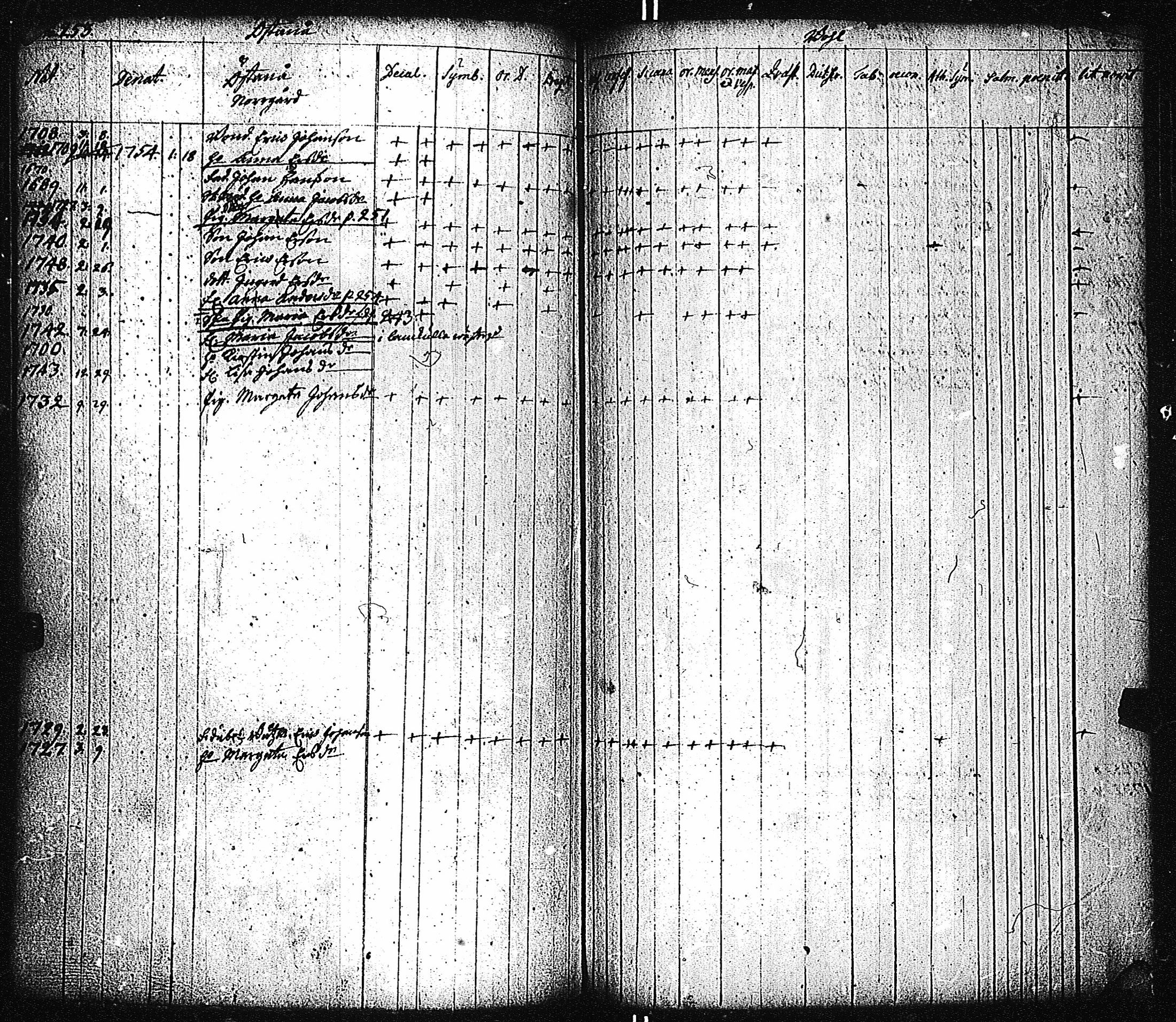 [ ../kirjat/Kirkonkirjat/kemio/lastenkirja_1700-1760_jk620-621/kuvat/250.jpg ]