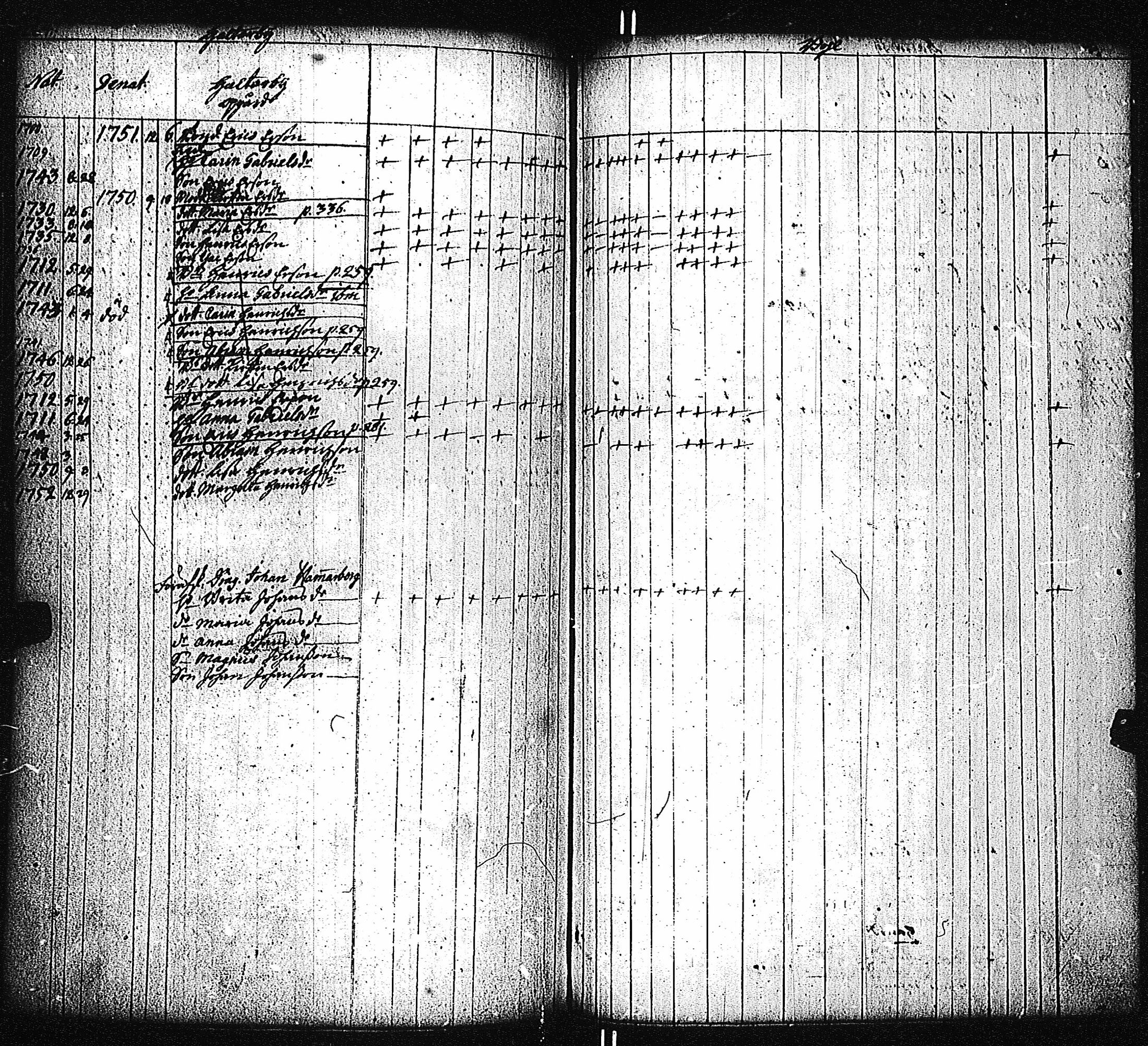 [ ../kirjat/Kirkonkirjat/kemio/lastenkirja_1700-1760_jk620-621/kuvat/282.jpg ]