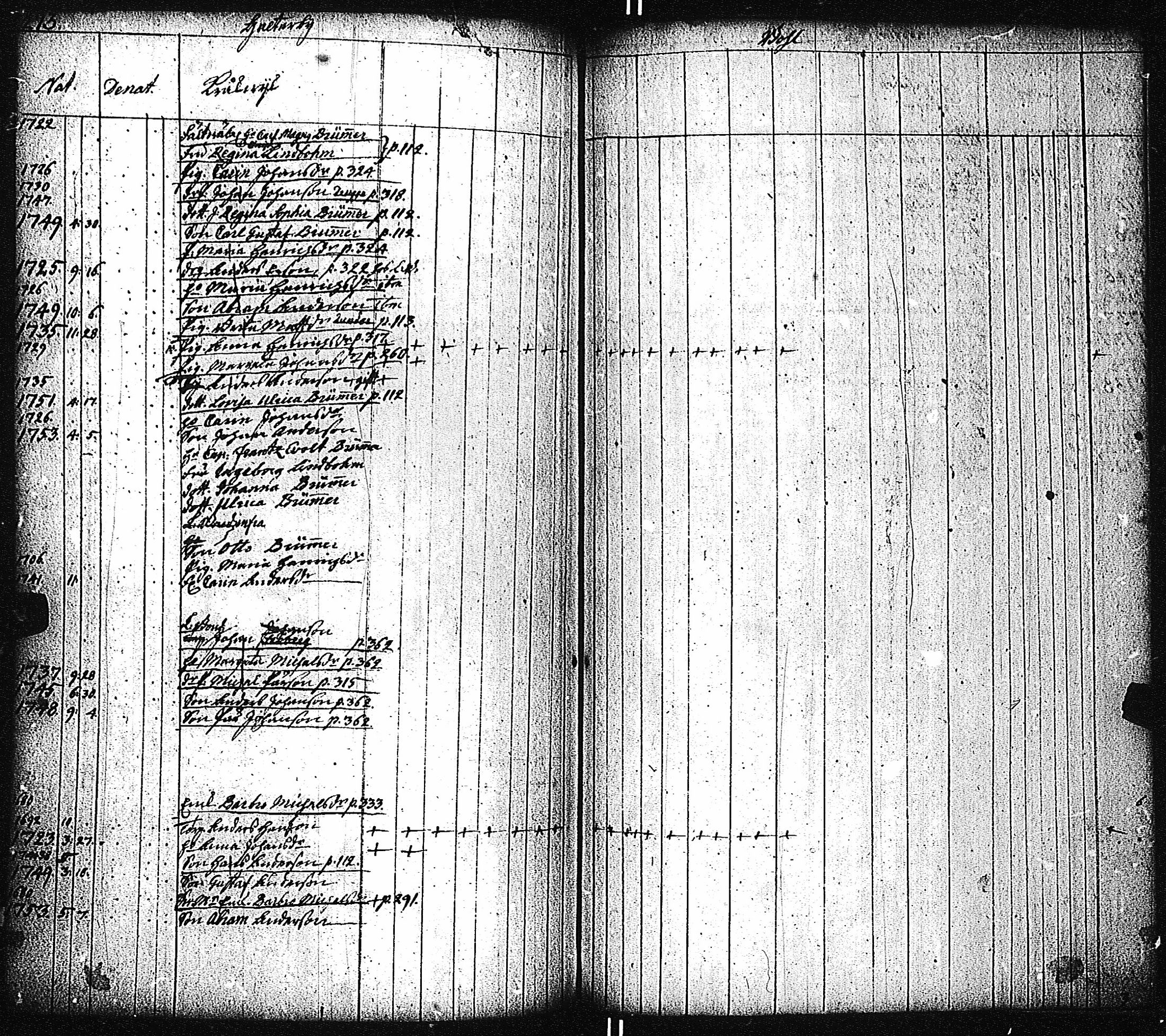 [ ../kirjat/Kirkonkirjat/kemio/lastenkirja_1700-1760_jk620-621/kuvat/291.jpg ]
