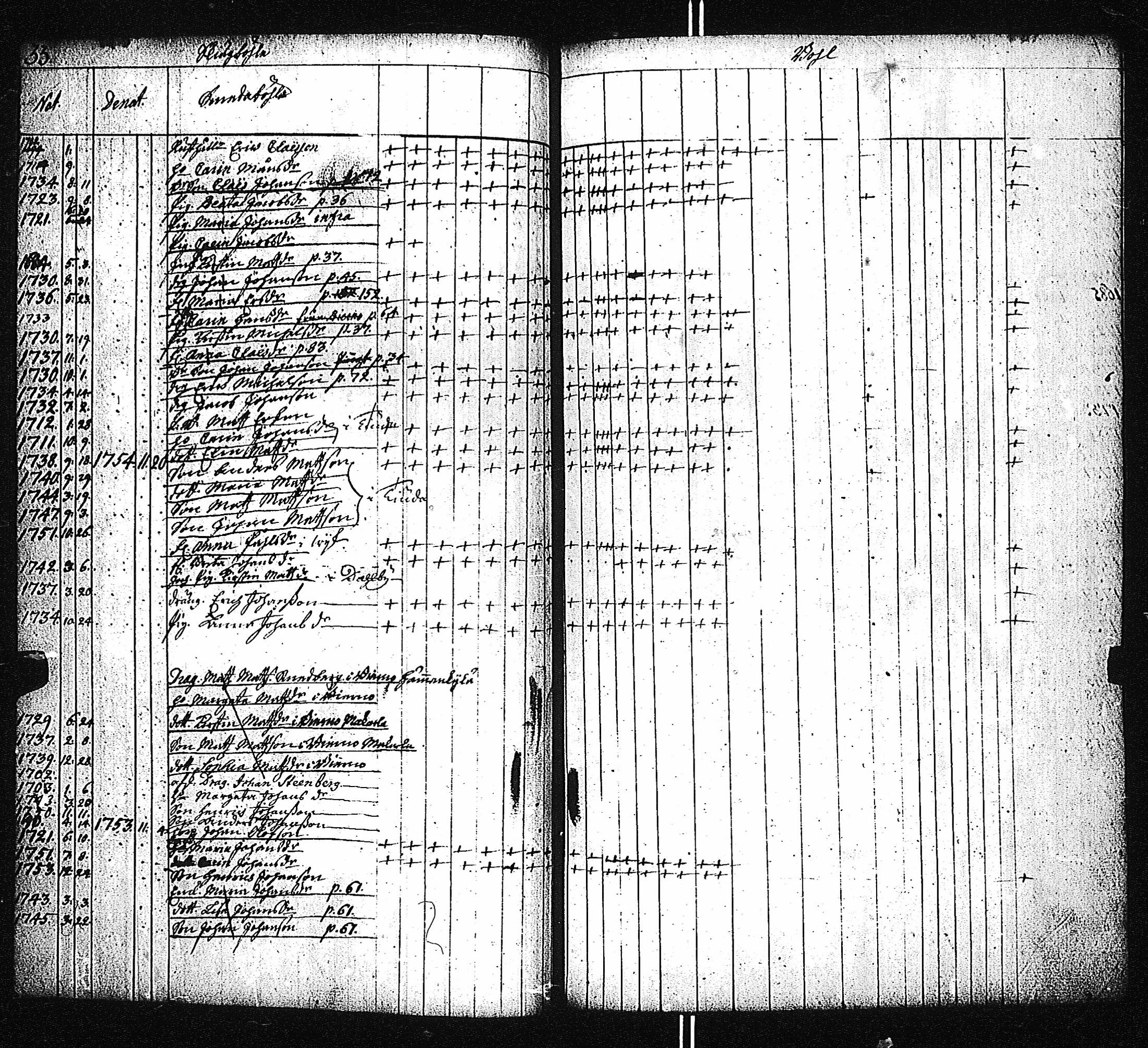 [ ../kirjat/Kirkonkirjat/kemio/lastenkirja_1700-1760_jk620-621/kuvat/35.jpg ]